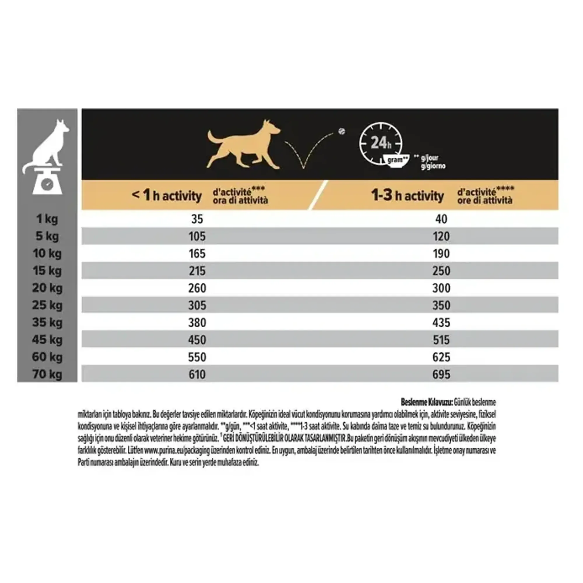 Pro Plan Pro Plan Hassas Deri için Somonlu Orta Irk Yetişkin Köpek Maması 3 KG — 3 kg — Görsel 4