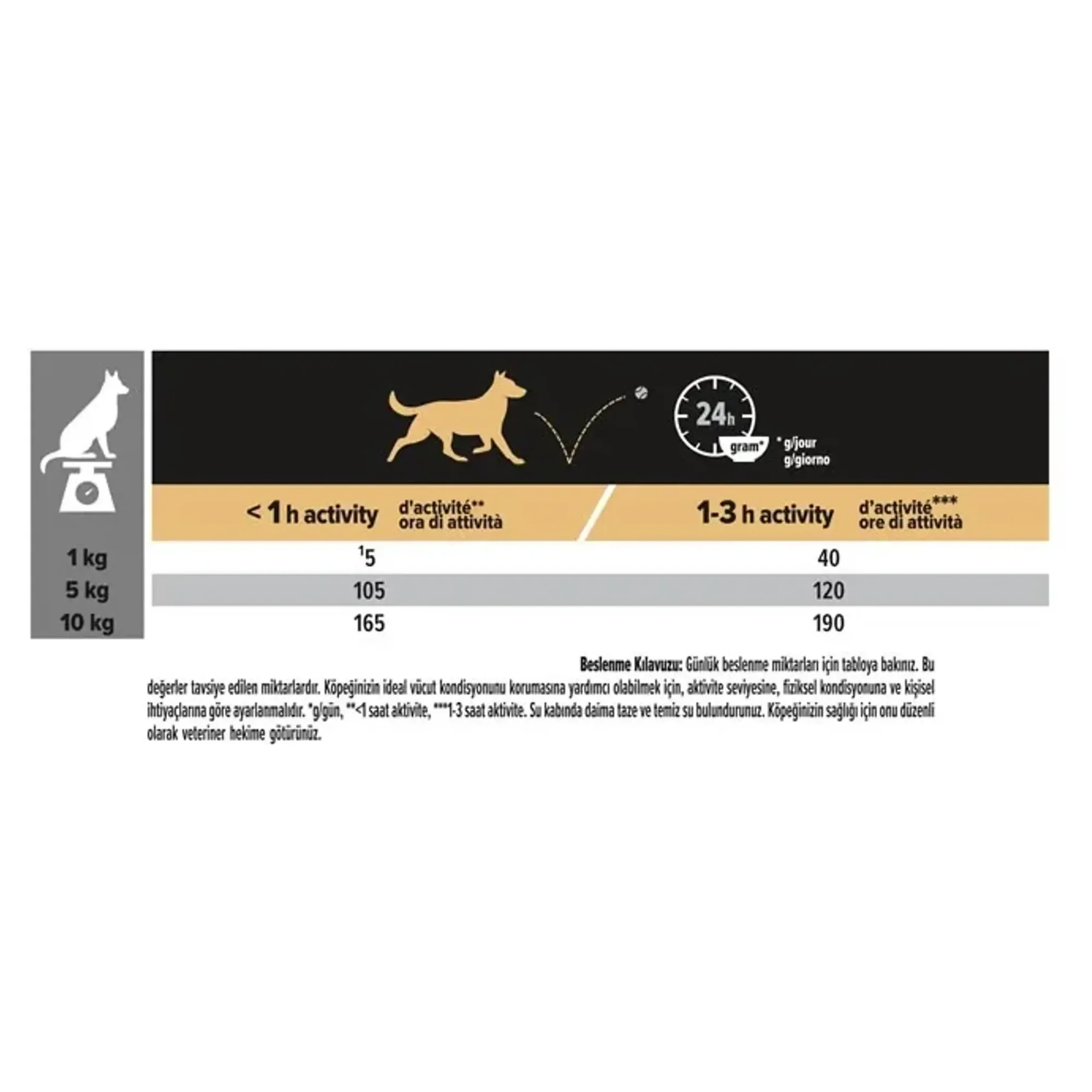 Pro Plan Pro Plan Tavuklu Küçük Irk Yetişkin Köpek Maması 3 KG — Normal, 3.1 kg — Görsel 4