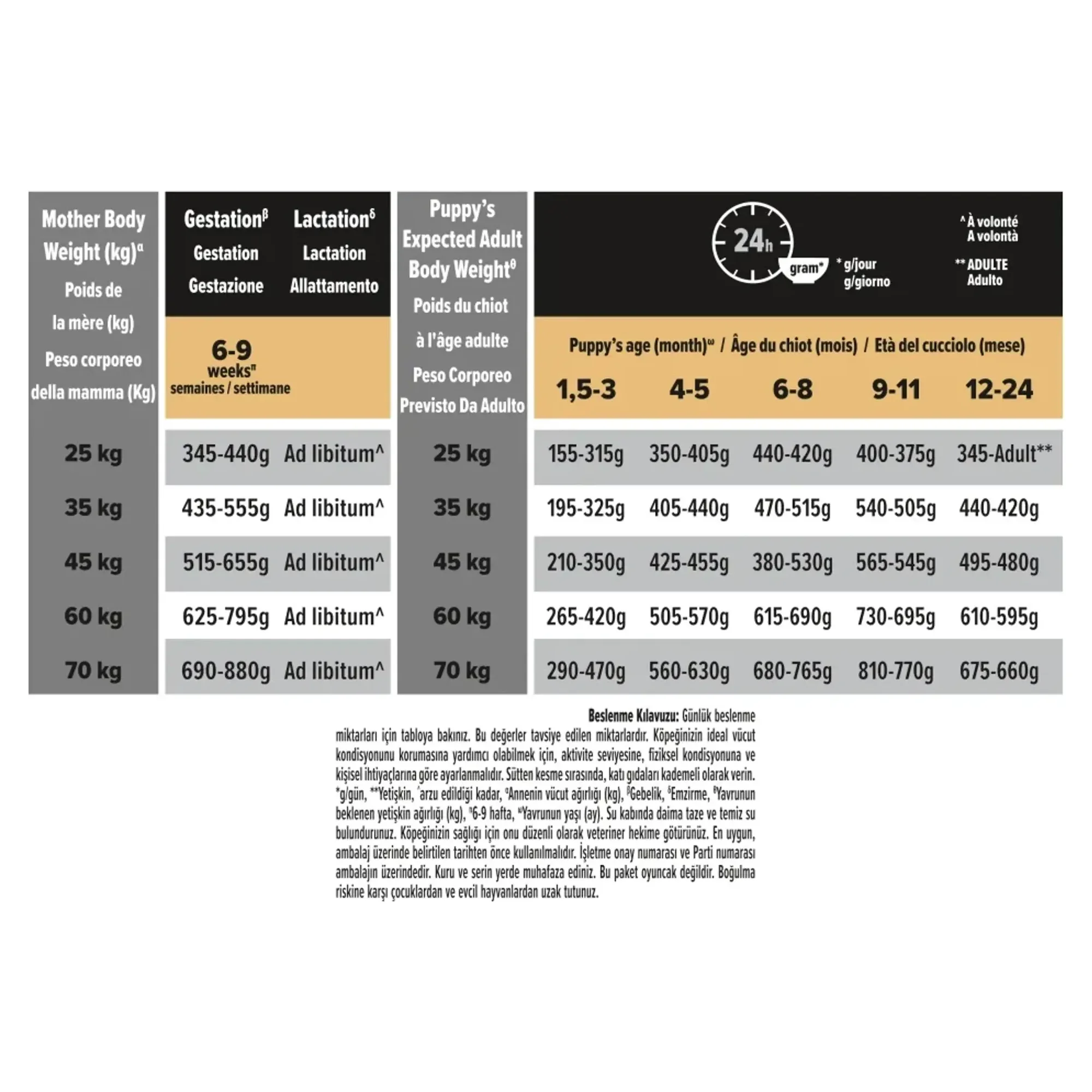 Pro Plan Pro Plan Hassas Sindirim için Orta Irk Yavru Köpek Maması 3 KG — 3.3 kg — Görsel 5