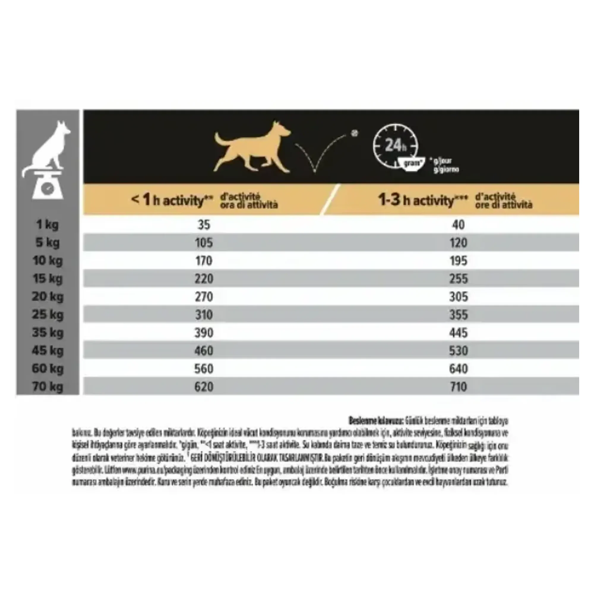 Pro Plan Medium Adult Sensitive Digestion Kuzulu Hassas Sindirimli Yetişkin Köpek Maması 3 KG — Hassas Deri, 3.3 kg — Görsel 4