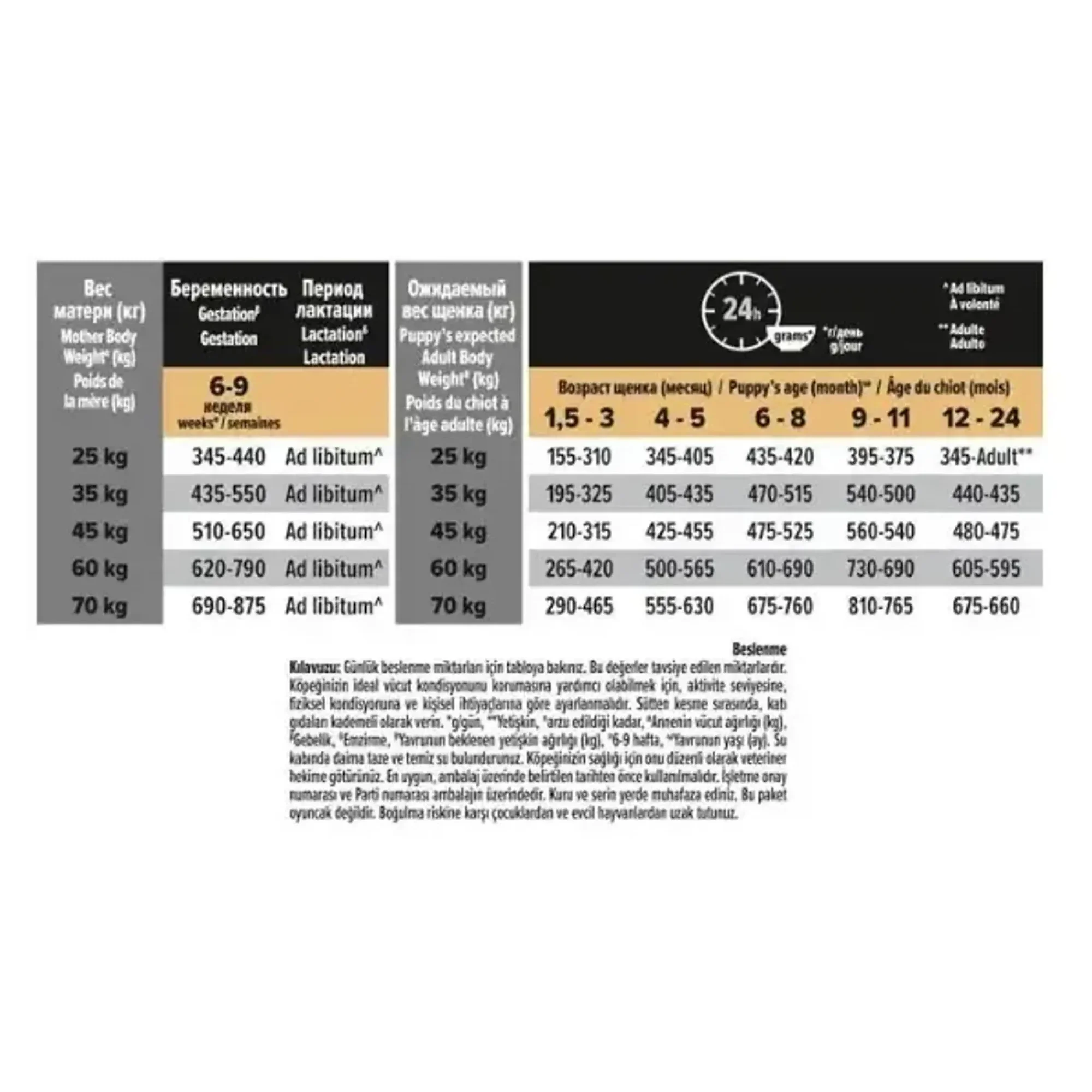 Pro Plan Pro Plan Large Robust Tavuklu Yavru Büyük Irk Köpek Maması 12 KG — Normal, 12.5 kg — Görsel 4