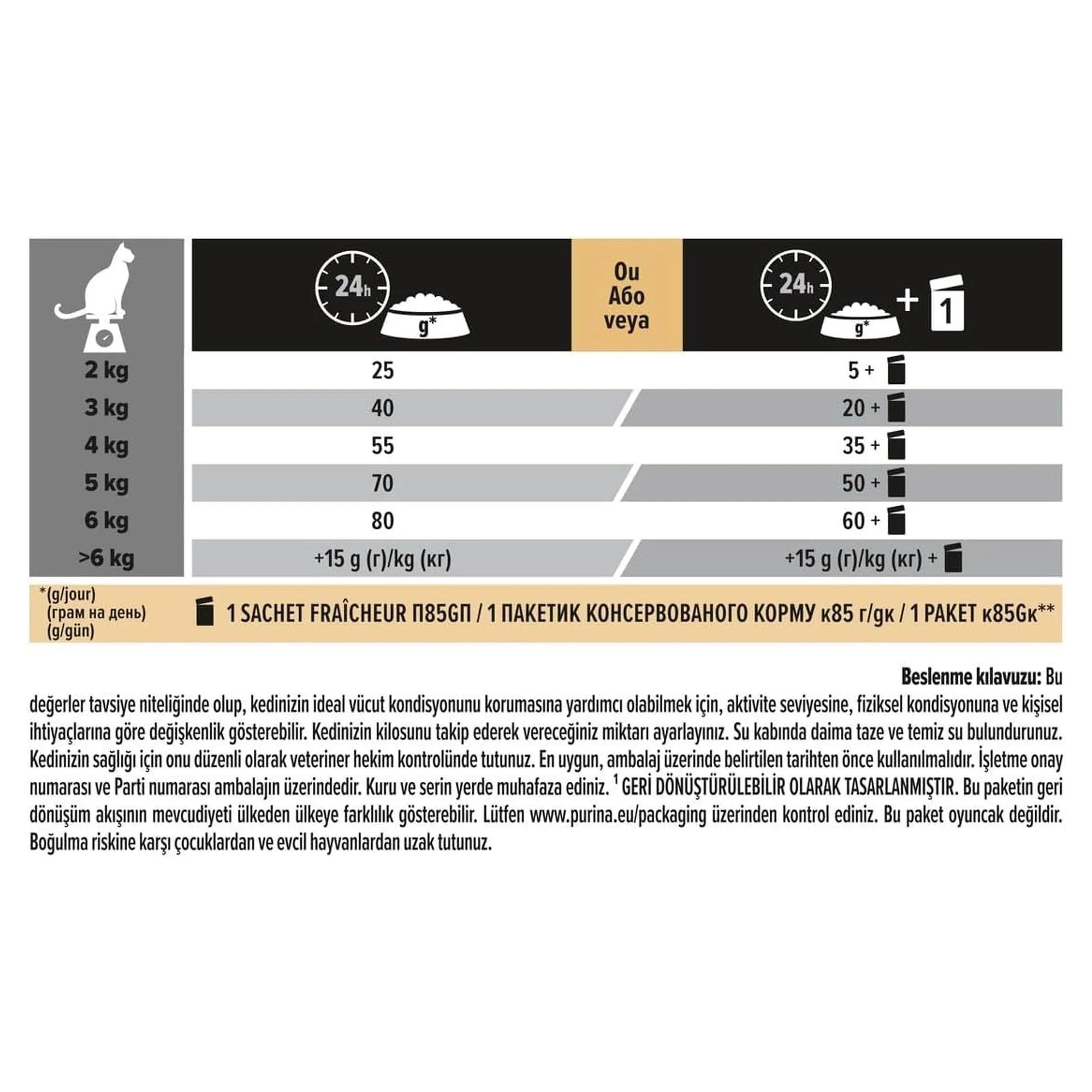 Pro Plan Pro Plan Delicate Kuzulu Hassas Sindirim Yetişkin Kedi Maması 3 KG — 3 kg — Görsel 5