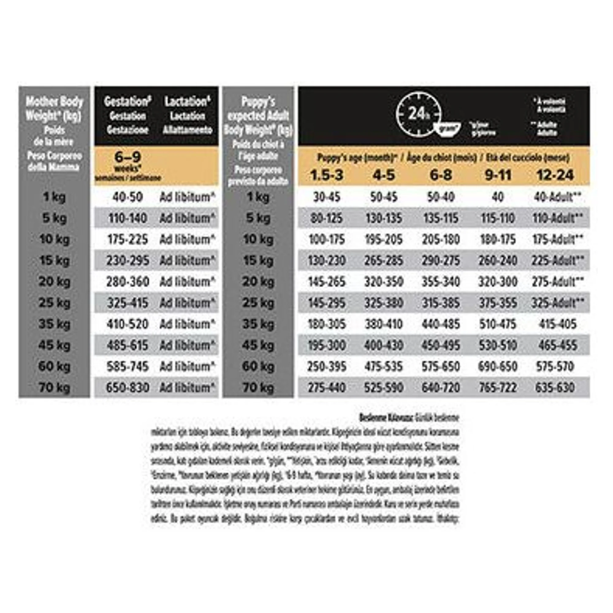 Pro Plan Pro PlanTavuklu Orta Irk Yavru Köpek Maması 12 + 2 KG — Normal — Görsel 5