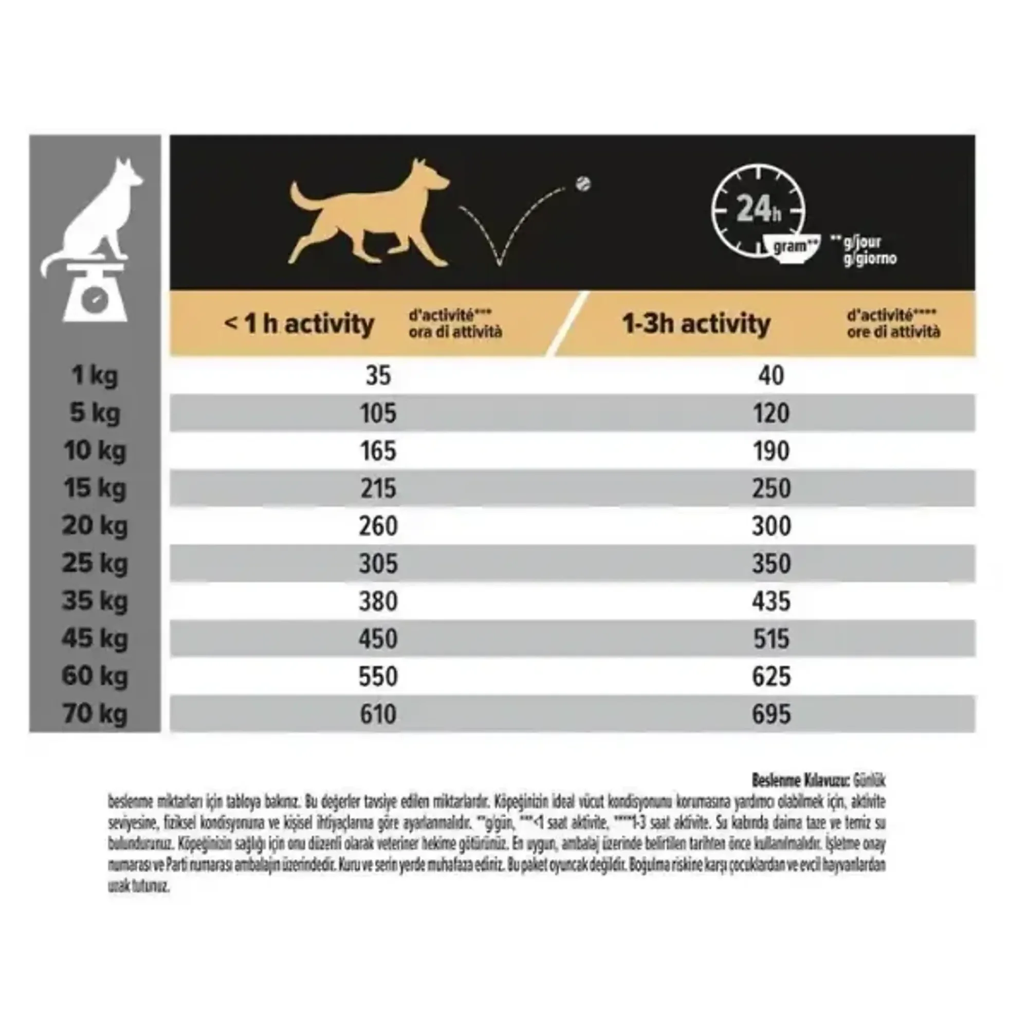 Pro Plan Pro Plan Somonlu Orta Irk Yetişkin Köpek Maması 14+2.5 KG — Normal — Görsel 6