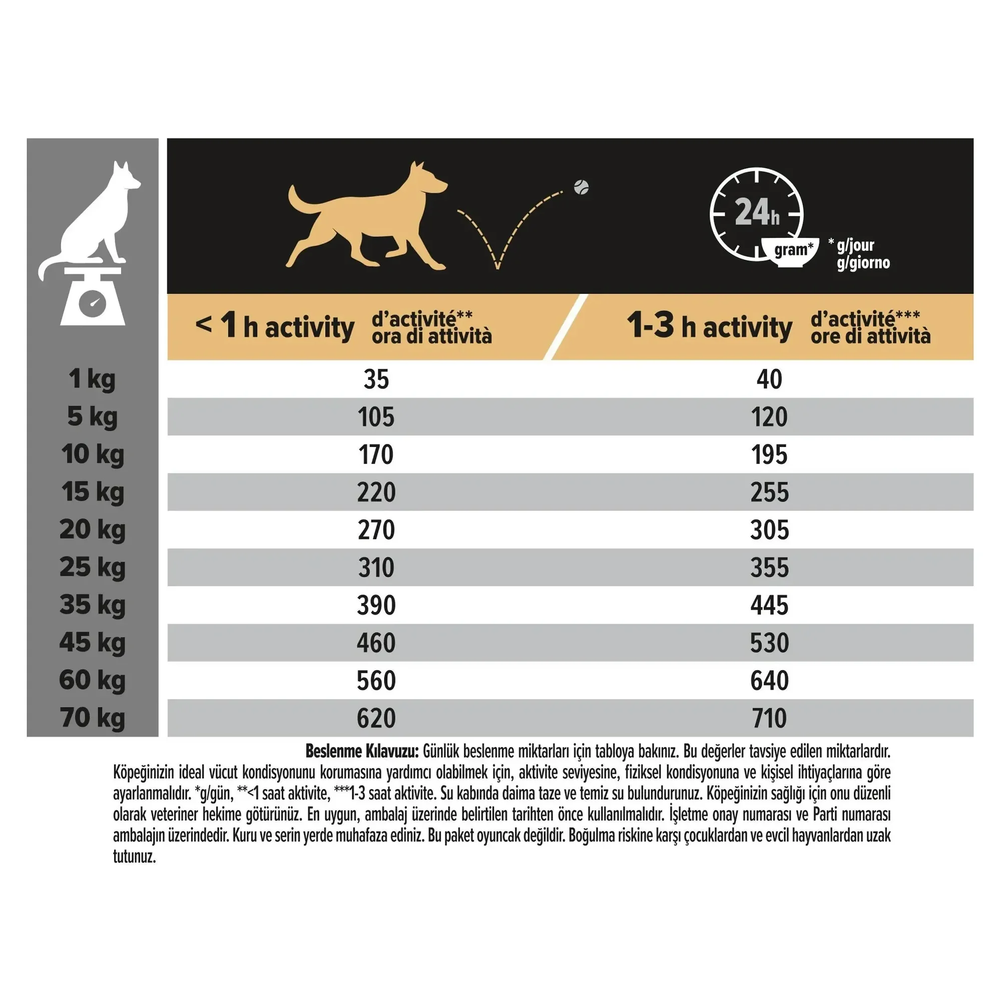 Pro Plan Pro Plan Kuzu Etli  Orta Irk Yetişkin Kuru Köpek Maması 14+2.5 KG — Normal — Görsel 4