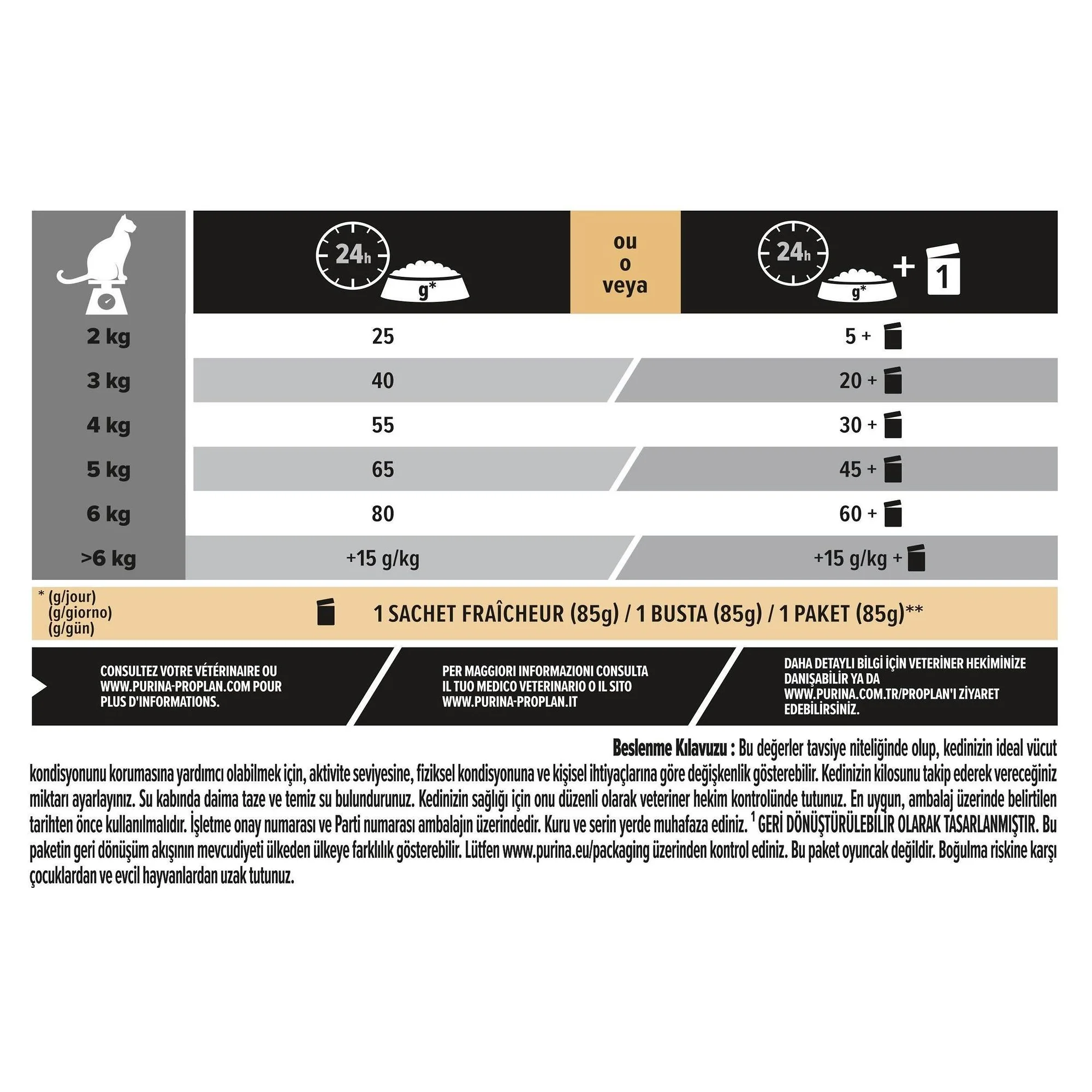 Pro Plan Pro Plan Sterilised Renal Hindili Kısırlaştırılmış Yetişkin Kedi Maması 10 KG — 10.3 kg — Görsel 4