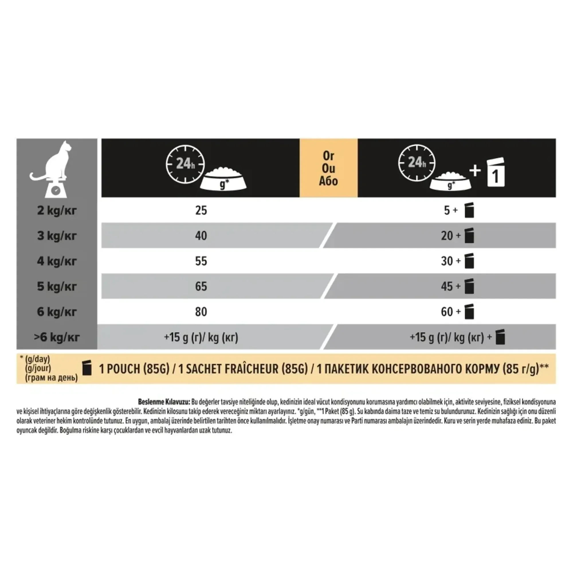 Pro Plan Sterilised Renal Tavşan Etli Kısırlaştırılmış Yetişkin Kedi Maması 10 KG — Normal, 10 kg — Görsel 5