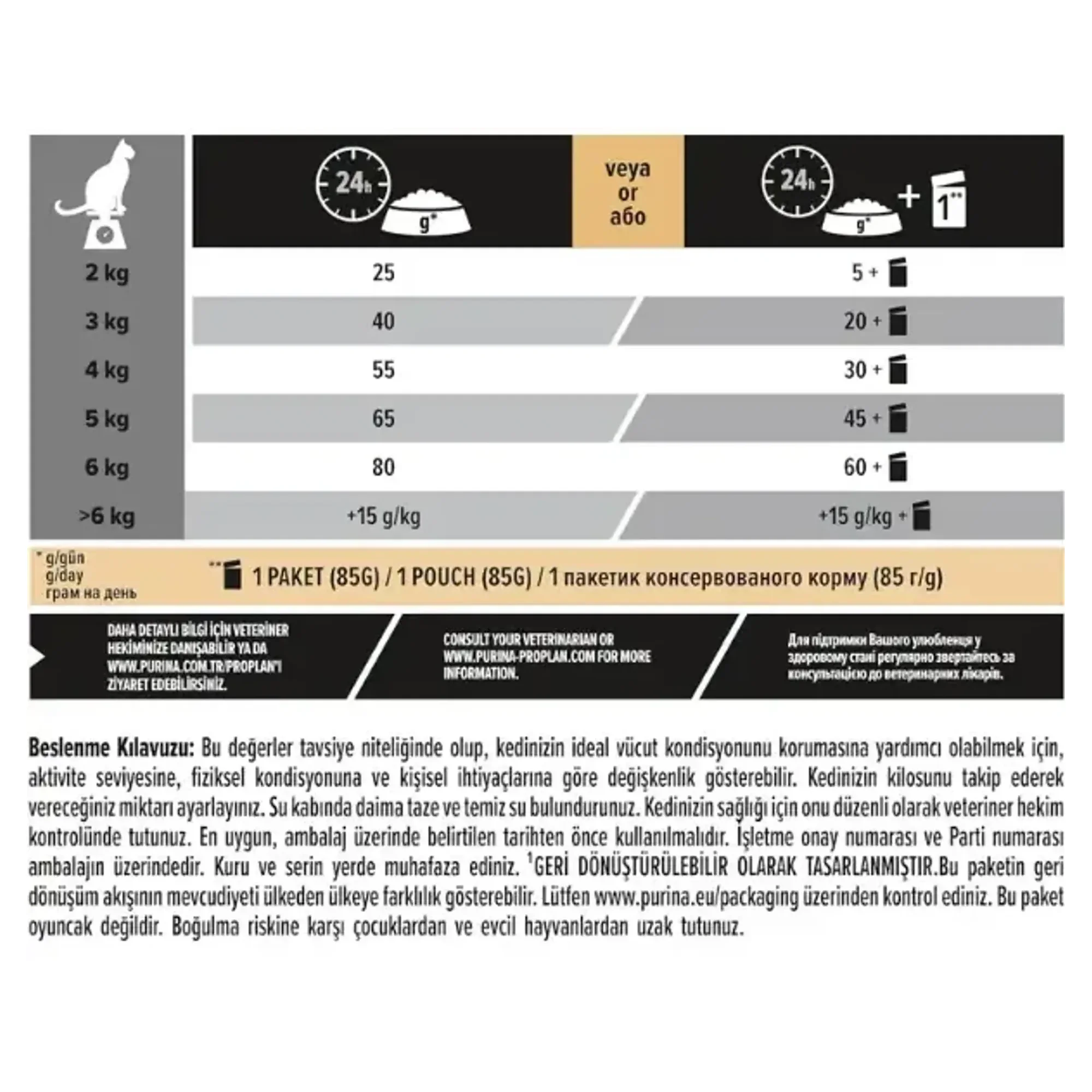Pro Plan Pro Plan Sterilised Renal Somonlu Kısırlaştırılmış Yetişkin Kedi Maması 10 KG — 10.3 kg — Görsel 6