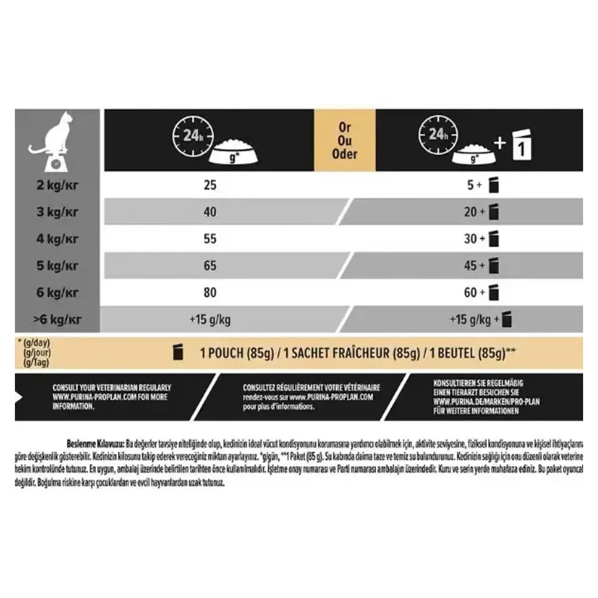Pro Plan Pro Plan Sterilised Renal Hindili Kısırlaştırılmış Yetişkin Kedi Maması 10+2 KG — Görsel 4