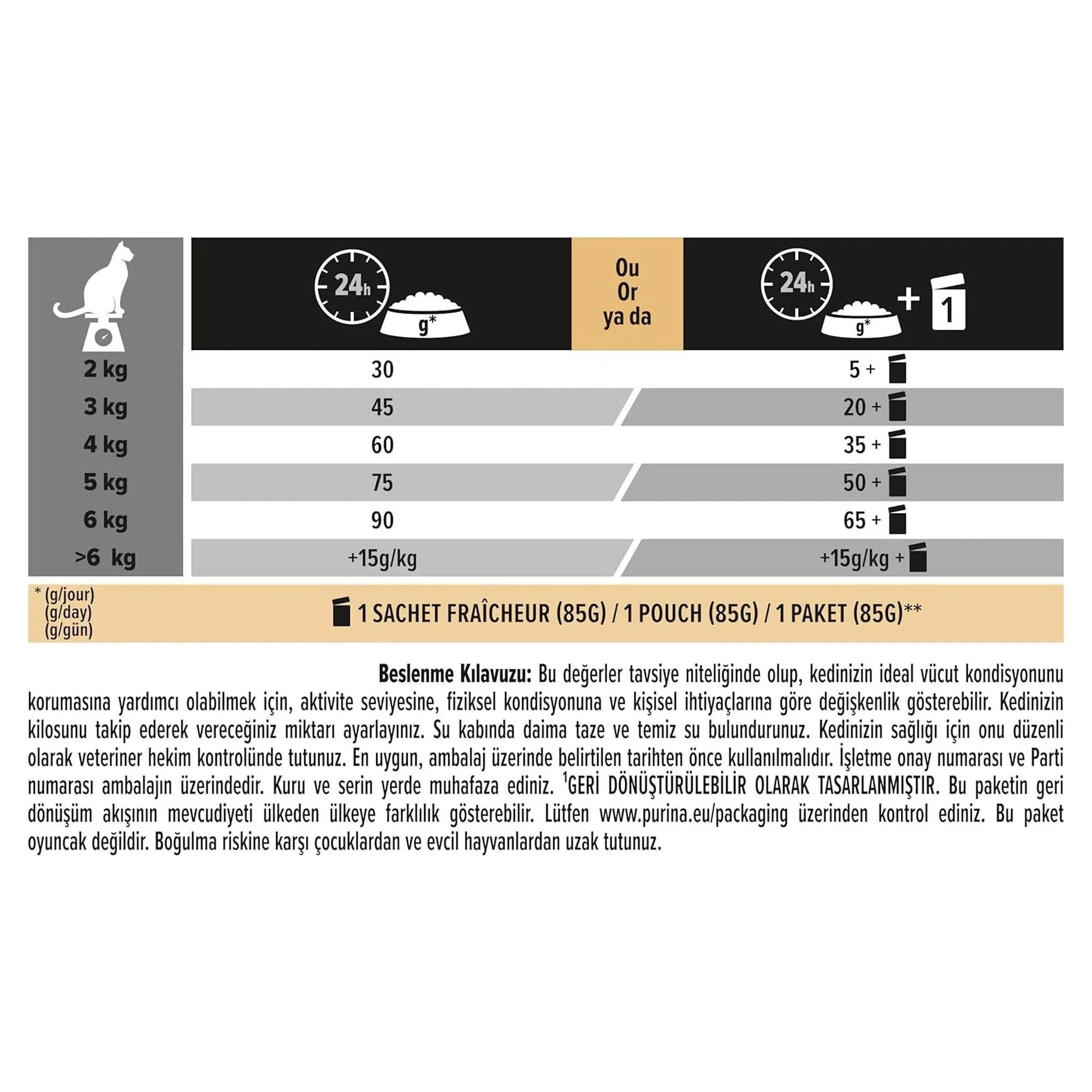 Pro Plan Derma Care Somonlu Yetişkin Kedi Maması 3 KG — Normal, 3.1 kg — Görsel 5