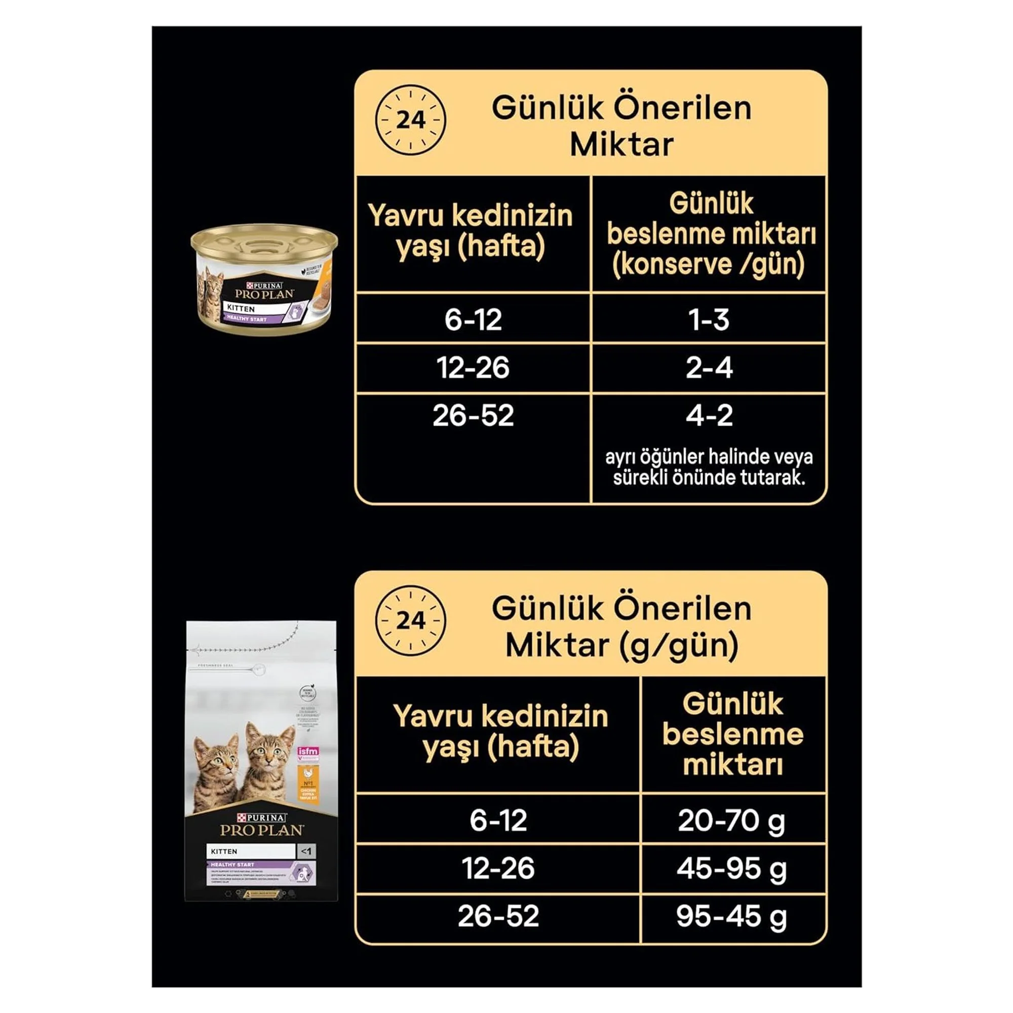 Pro Plan Pro Plan Yavru Kedi Başlangıç Seti (mama, Konserve, Bakım Rehberi) — Kedi Ürünleri, 1.7 kg — Görsel 4