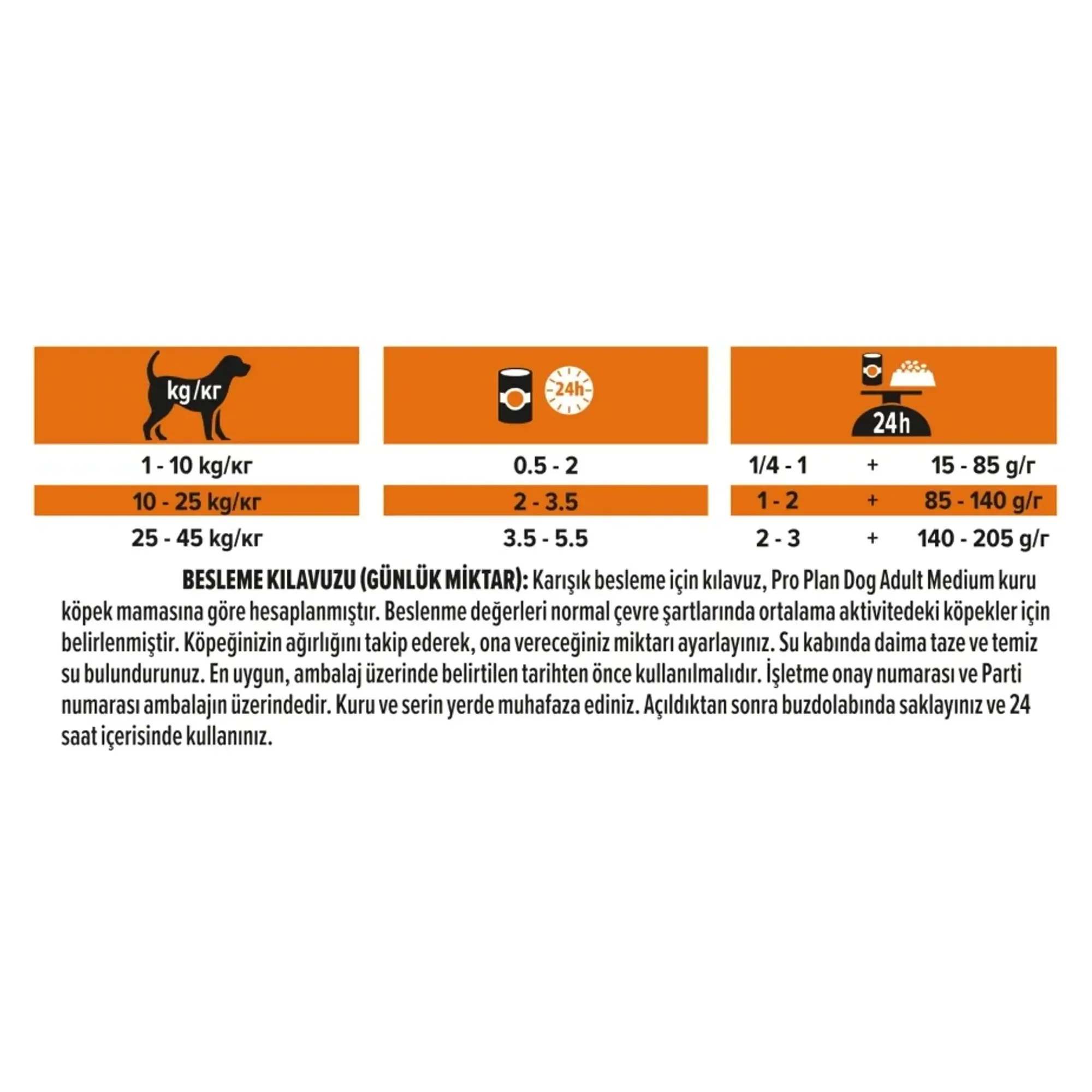 Pro Plan Pro Plan Jöle İçinde Hindili Yetişkin Köpek Konserve Maması 400 G — Normal — Görsel 5