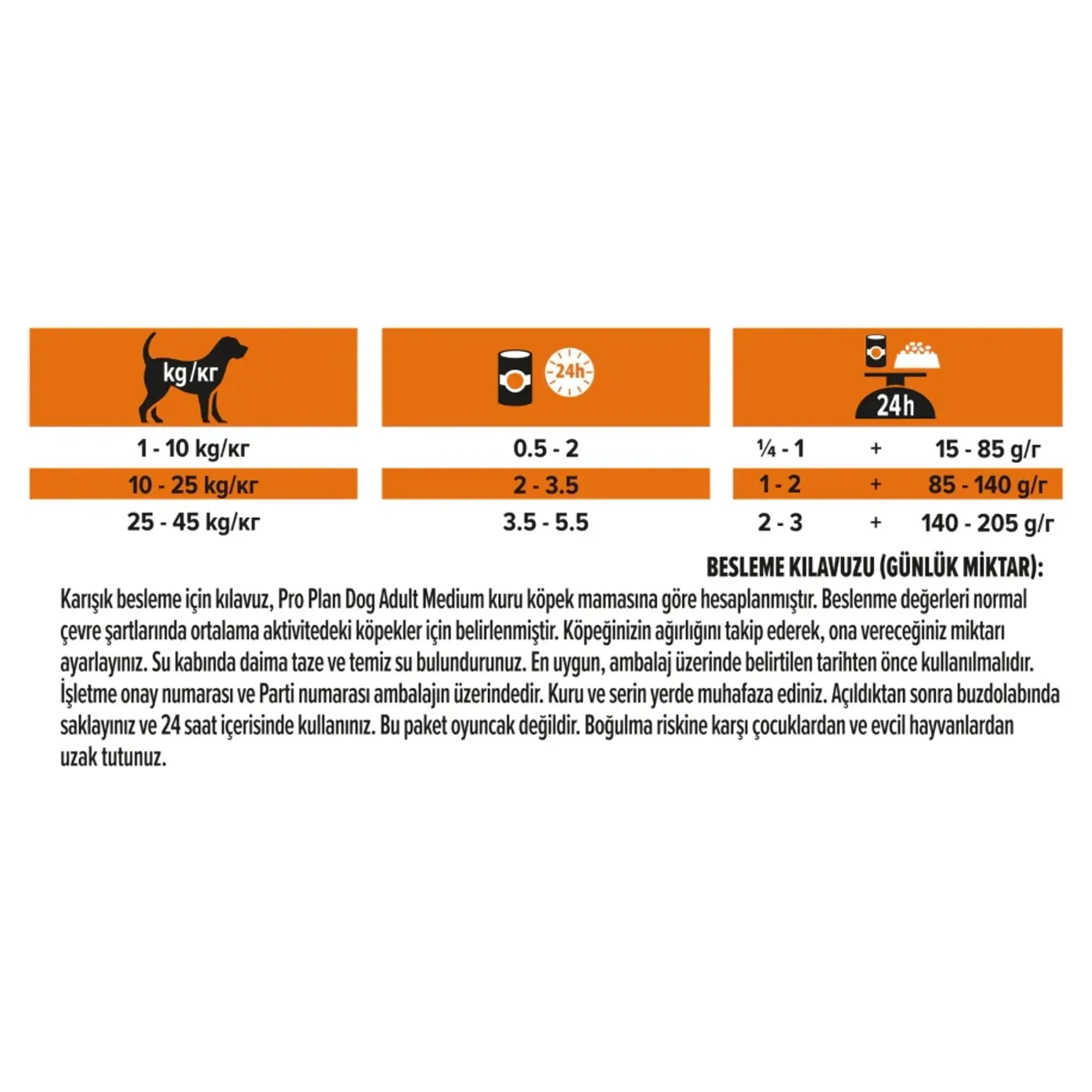 Pro Plan Pro Plan Jöle İçinde Balıklı Konserve Yetişkin Köpek Maması 400 gr — Normal — Görsel 5