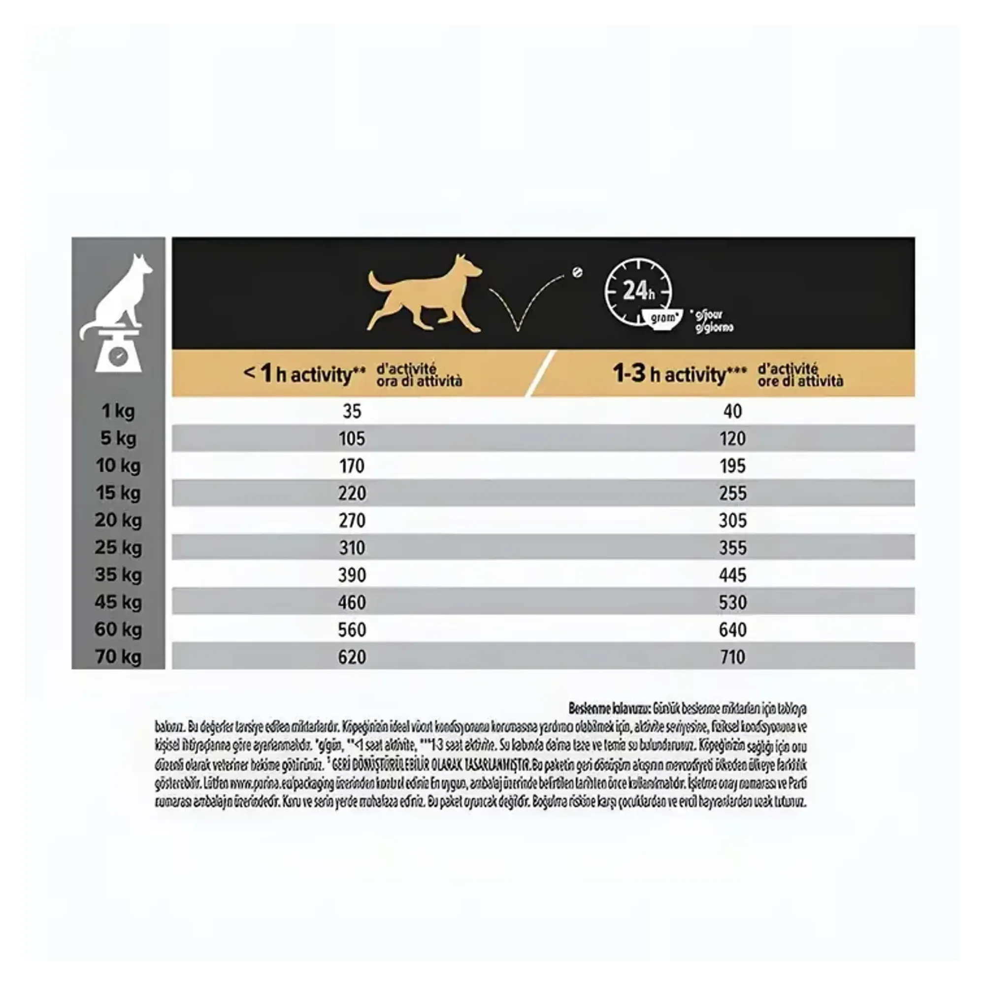 Pro Plan Pro Plan Sensitive Digestion Hassas Sindirim için Kuzulu Orta Irk Yetişkin Köpek Maması 10 KG — Görsel 3