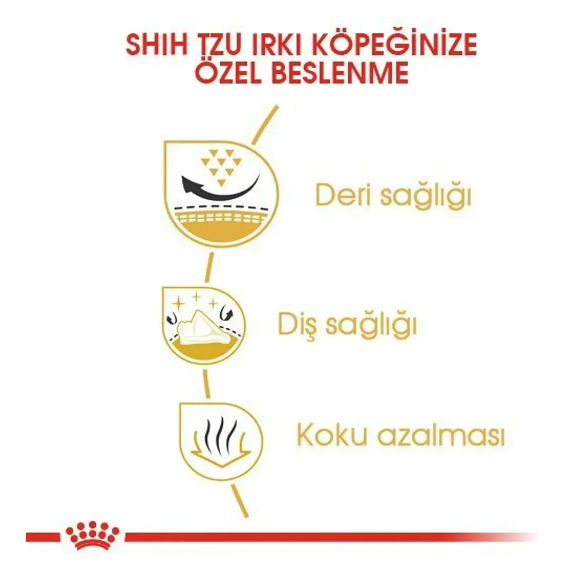 Royal Canin Royal Canin Shih Tzu Yetişkin Köpek Maması 1.5 KG — Normal, 1.6 kg — Görsel 4