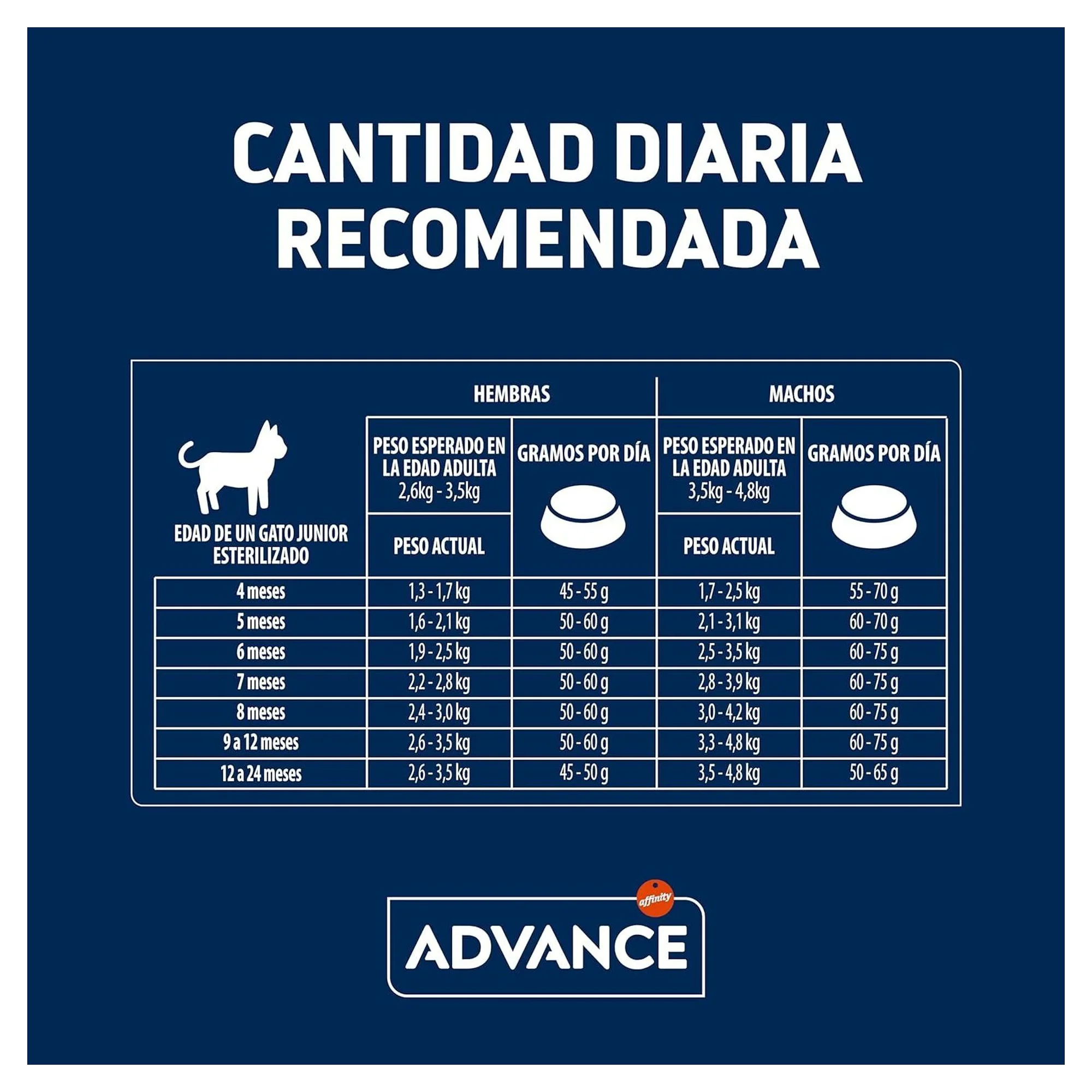 Advance Junior Tavuklu Kısırlaştırılmış Yavru Kedi Maması 1.5 KG — 1.5 kg — Görsel 6