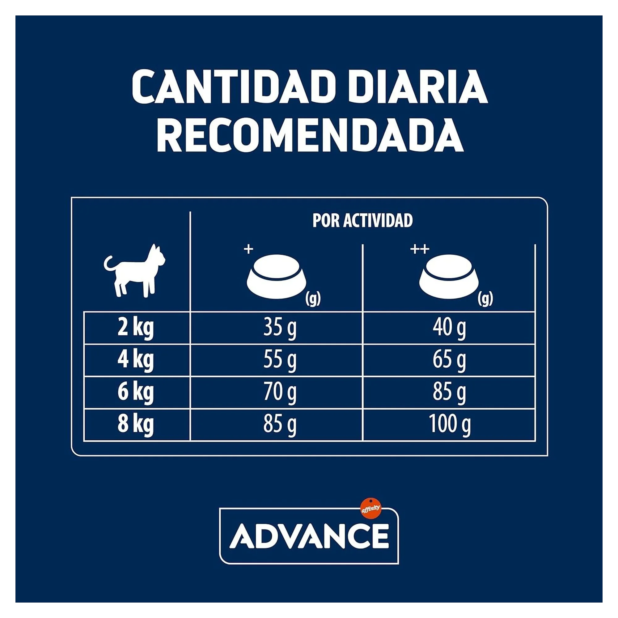 Advance Adult Tavuklu ve Pirinçli Yetişkin Kedi Maması 1.5 KG — Normal, 1.5 kg — Görsel 6