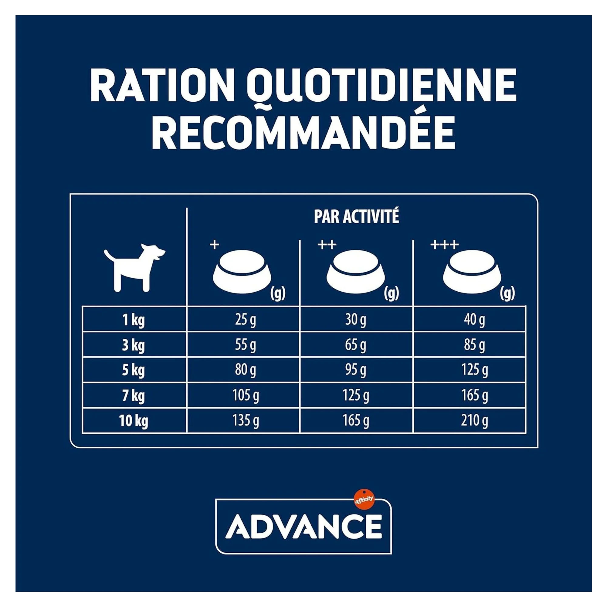 Advance Sensitive Hassas Sindirim için Somonlu Küçük Irk Yetişkin Köpek Maması 3 KG — 3 kg — Görsel 6