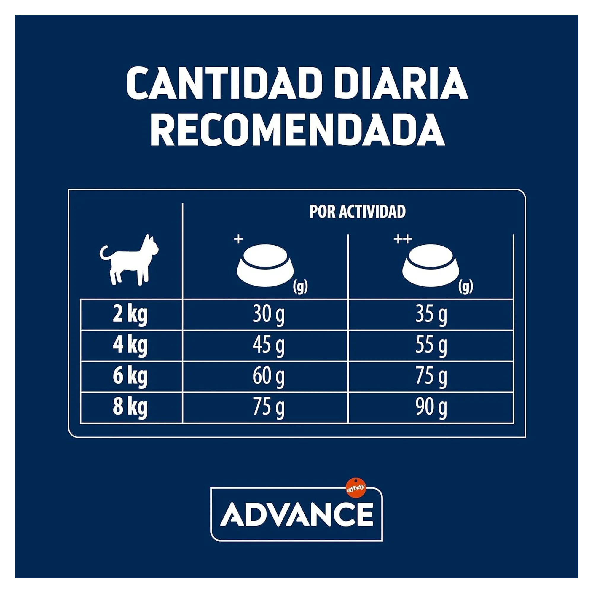 Advance Hassas Sindirim için Somonlu Kısırlaştırılmış Yetişkin Kedi Maması 1.5 KG — 1.6 kg — Görsel 6