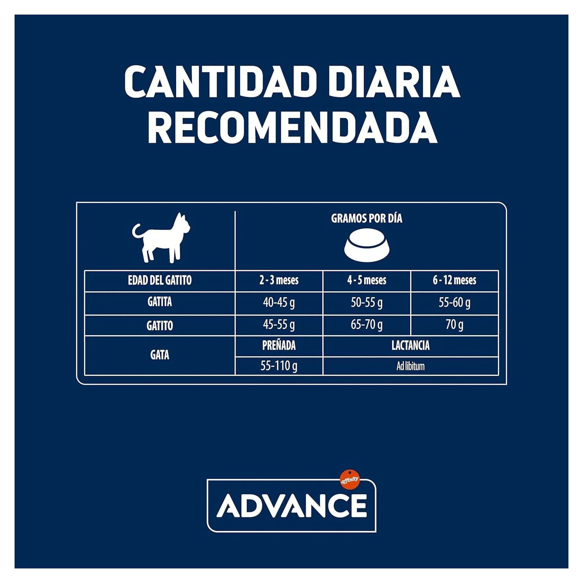 Advance Kitten Tavuklu ve Pirinçli Yavru Kedi Maması 1.5 KG — Normal, 1.5 kg — Görsel 6