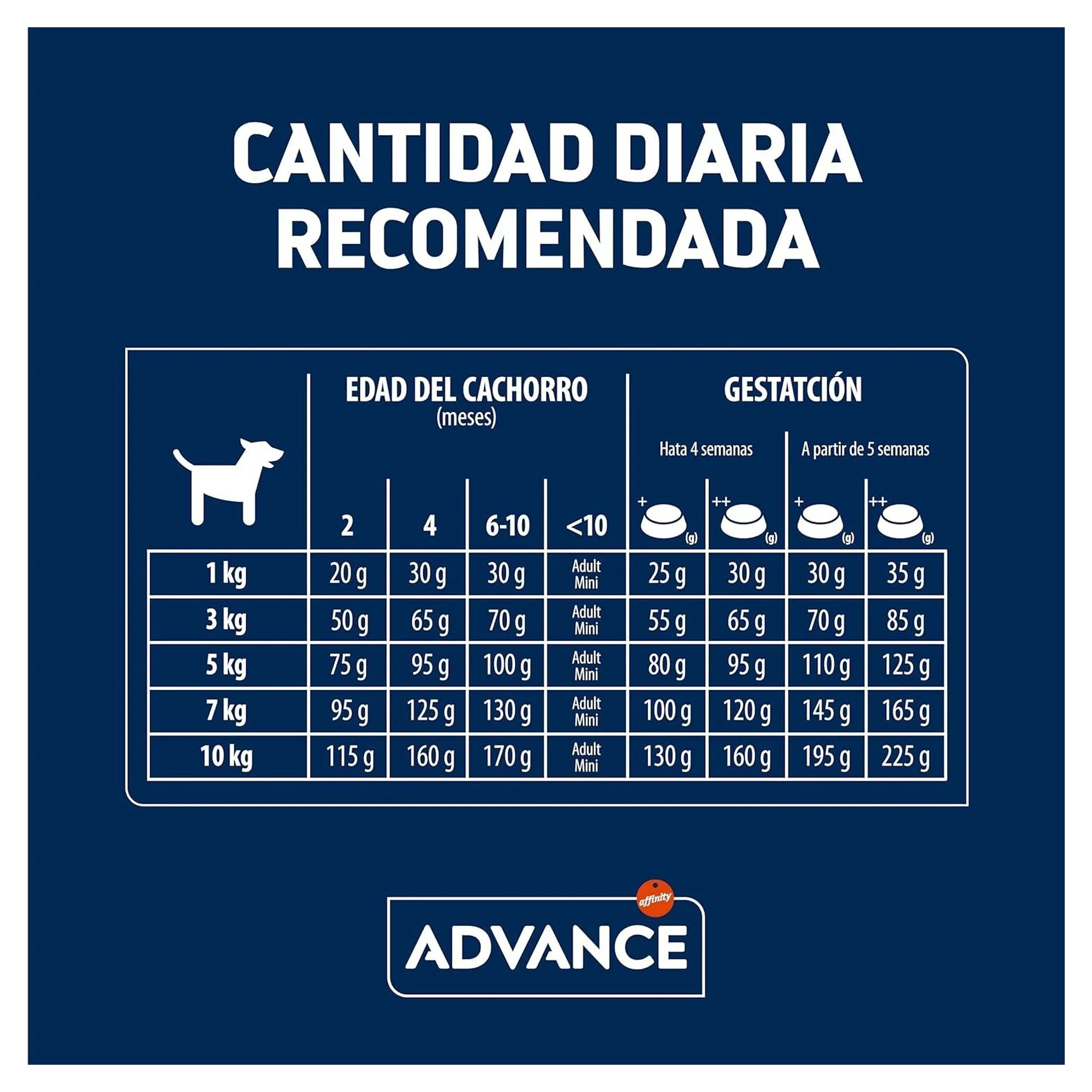 Advance Puppy Protect Hassas Sindirim Tavuklu Mini Küçük Irk Yavru Köpek Maması 7 KG — Normal, 7 kg — Görsel 6