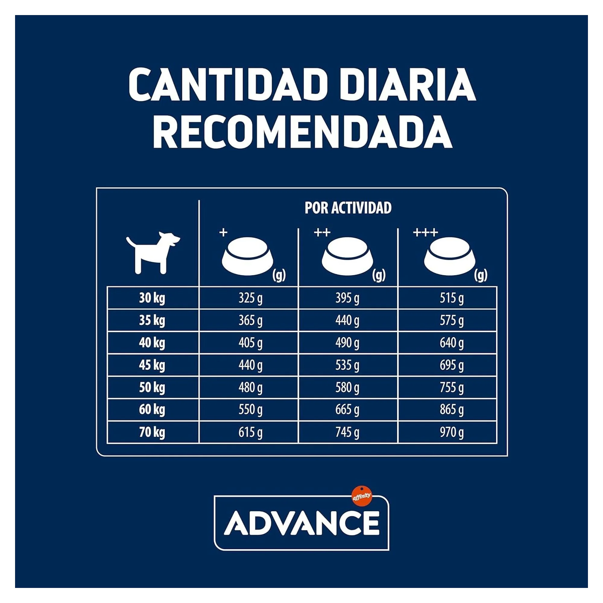 Advance Vitality +6 Tavuklu Büyük Irk Yaşlı Köpek Maması 12 KG — Normal — Görsel 5