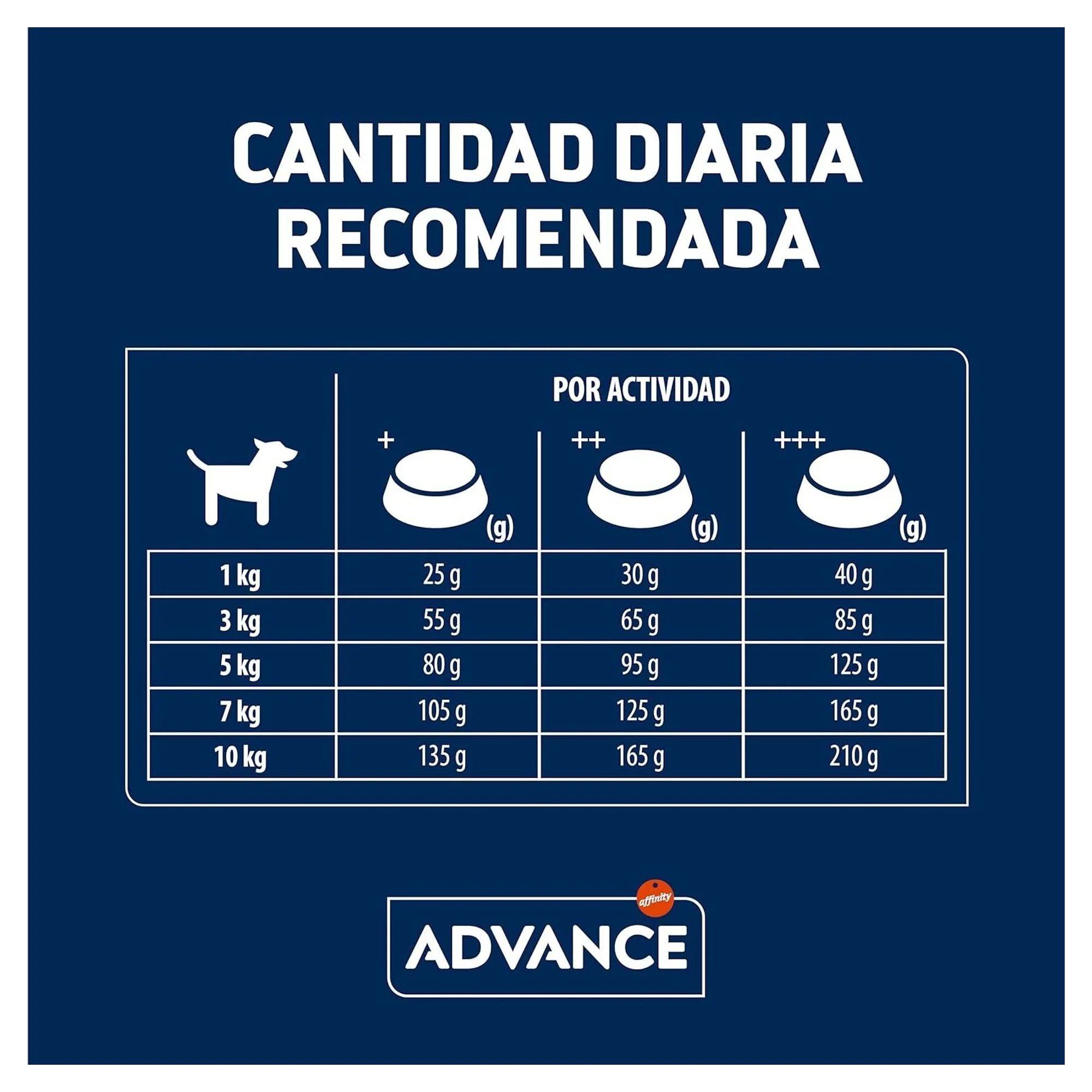 Advance Sensitive Hassas Sindirim için Tavuklu Küçük Irk Yetişkin Köpek Maması 7 KG — 7.2 kg — Görsel 6