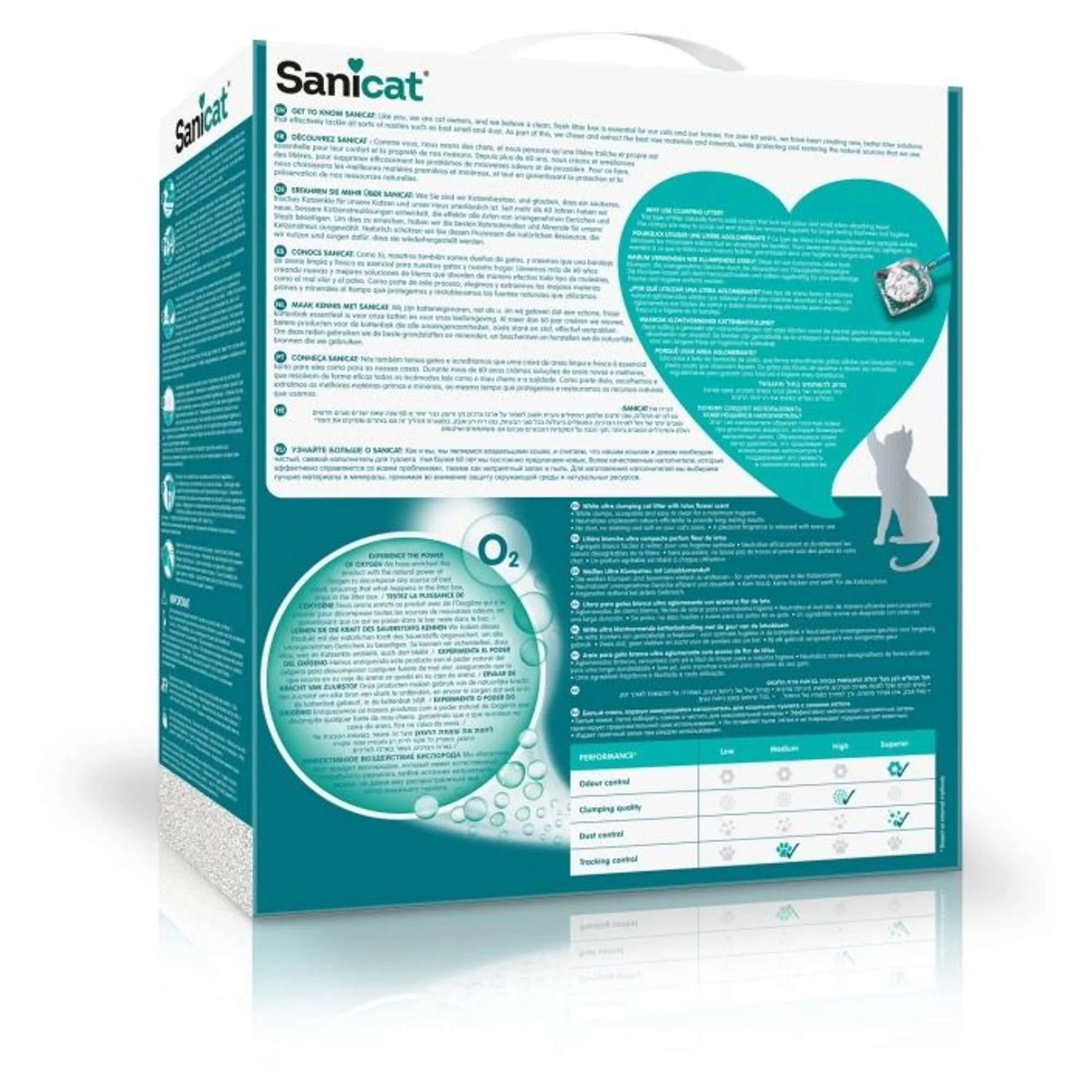 Sanicat Active White Lotus Çiçeği Kokulu Kedi Kumu 10L — Kum ve Tuvalet Ürünleri, 9 kg — Görsel 2