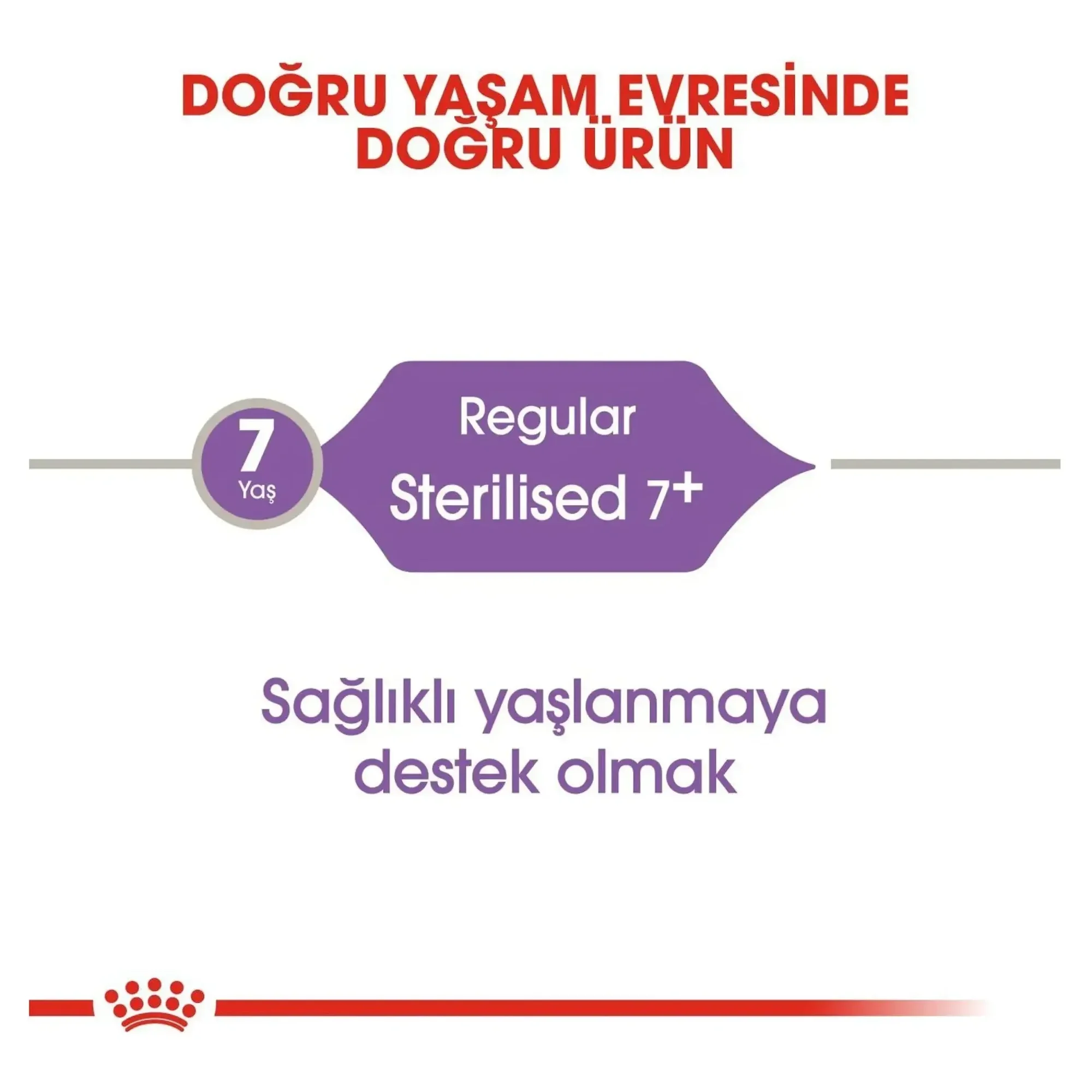 Royal Canin Royal Canin Sterilised +7 Yaş Üzeri Kısırlaştırılmış Yaşlı Kedi Maması 3.5 KG — 3.6 kg — Görsel 5