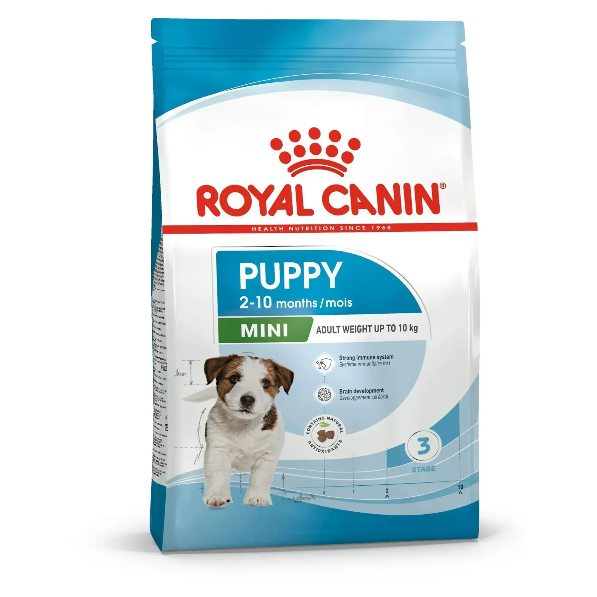 Royal Canin Royal Canin Mini Puppy Yavru Köpek Maması 2 KG