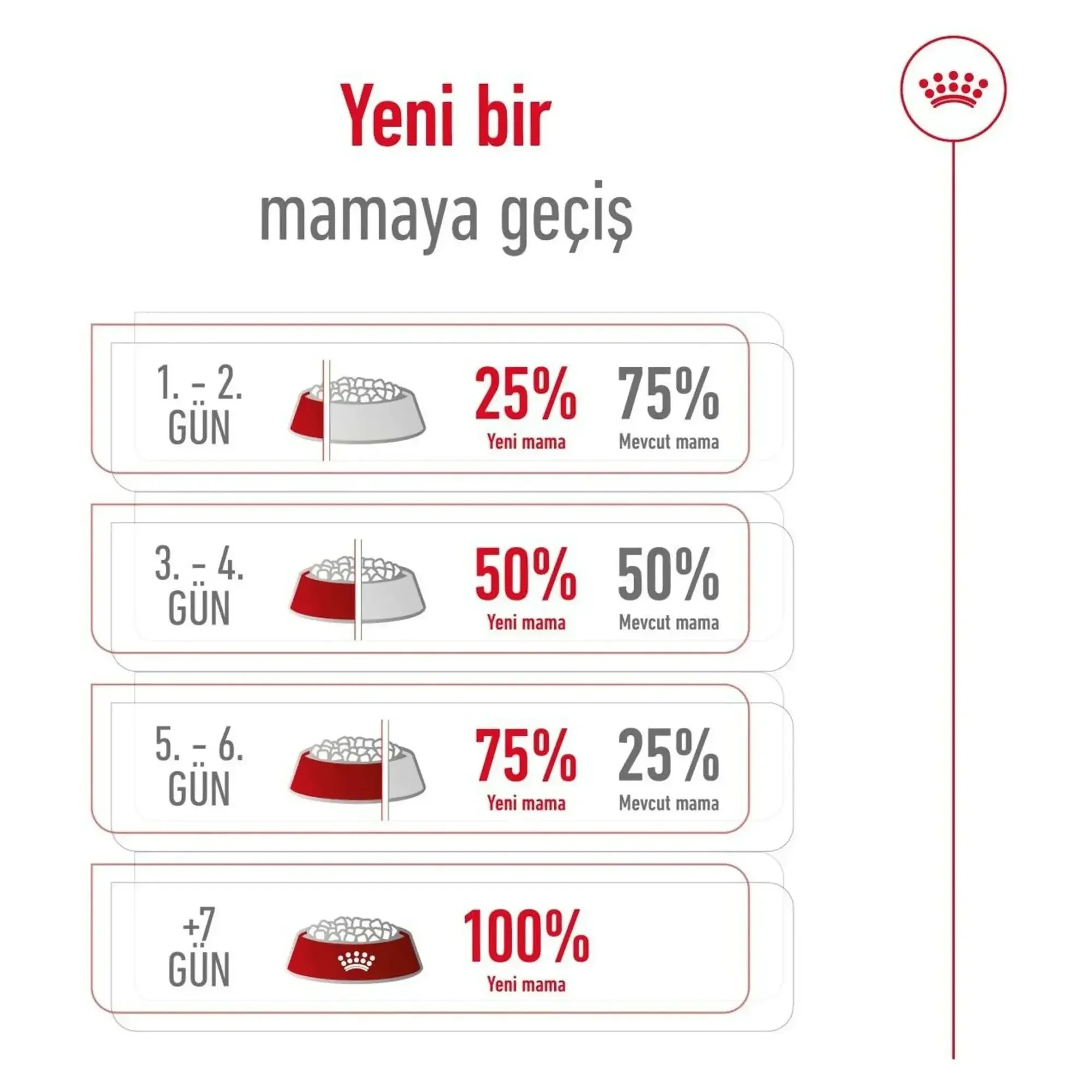Royal Canin Royal Canin Mini Adult Yetişkin Köpek Maması 4 KG — Normal, 4.1 kg — Görsel 5