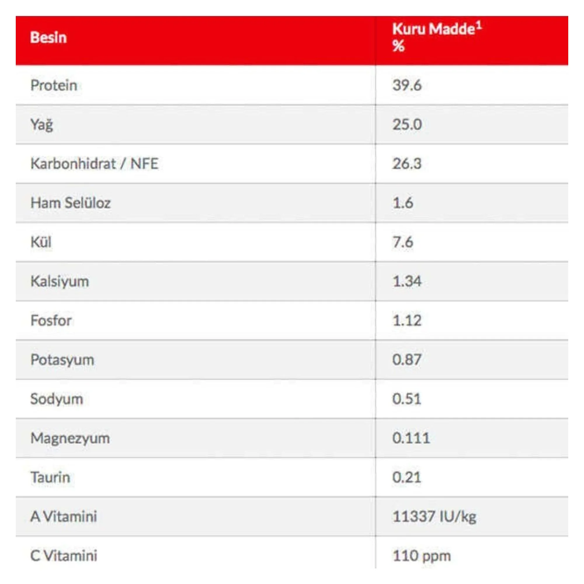 Hill's Science Plan Hill's Tavuklu Yavru Kedi Maması 3 KG — Normal, 3.1 kg — Görsel 6