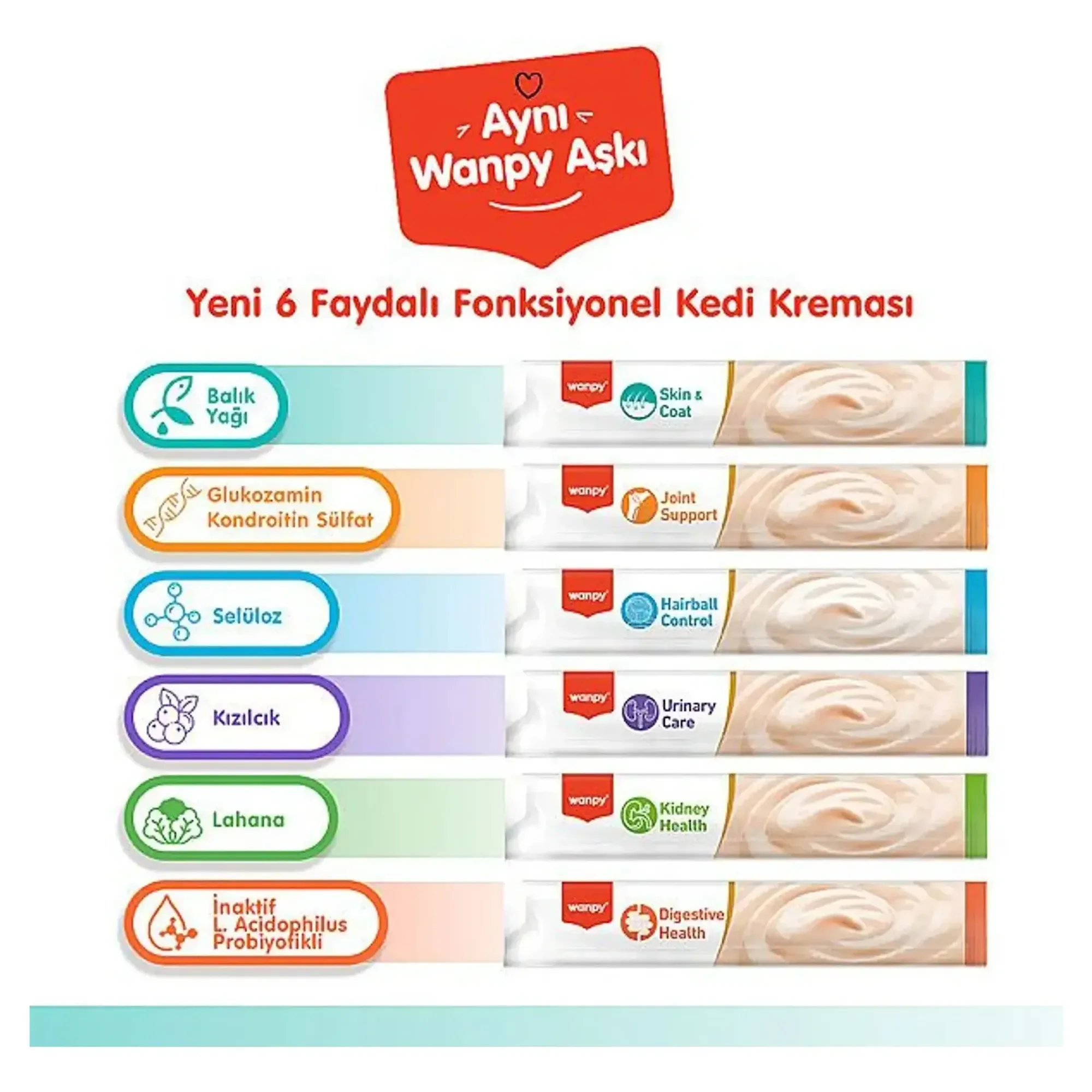 Wanpy Wanpy Hairball Control Morina Balığı&Tavuk Kedi Ödülü 5x14 G — Ödül Maması — Görsel 5