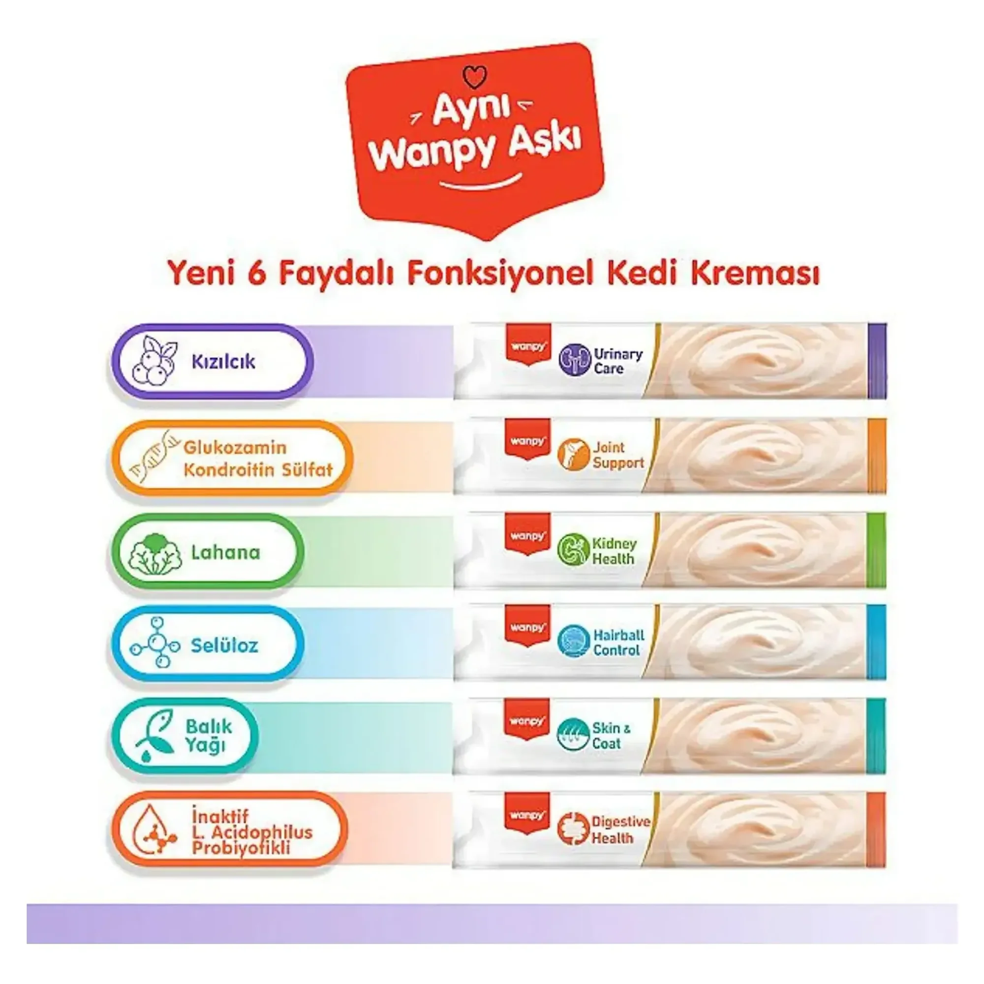Wanpy Wanpy Urinary Care Ördekli ve Tavuklu Krema Kedi Ödülü 5x14 G — Ödül Maması — Görsel 5