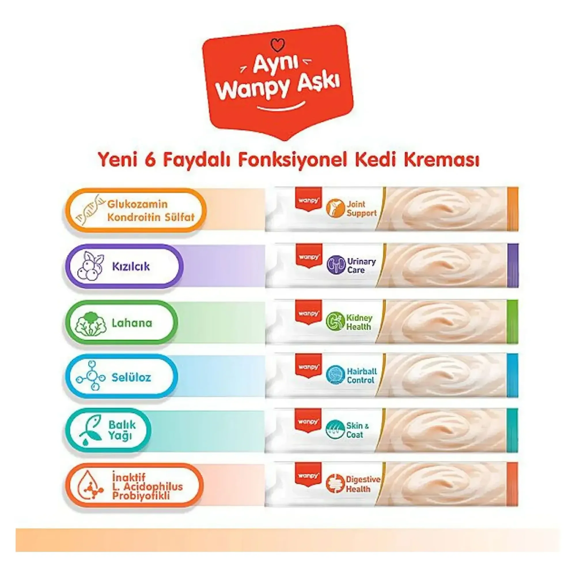 Wanpy Wanpy Bone Support Sığır Eti&Tavuklu Kedi Ödülü 5x14 G — Ödül Maması — Görsel 5