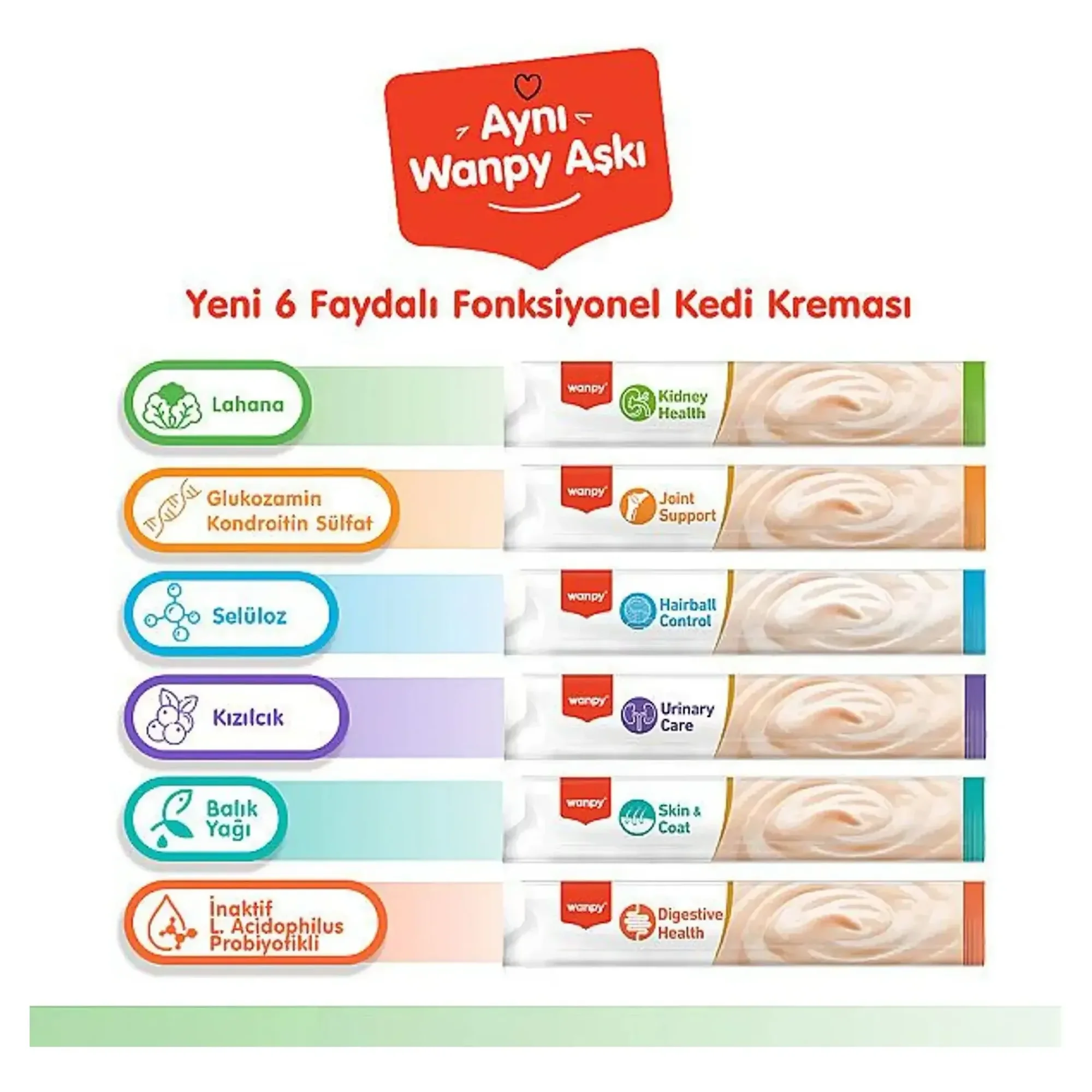 Wanpy Wanpy Kidney Health Tavuk&Sebzeli Kedi Ödülü 5x14 G — Ödül Maması — Görsel 5