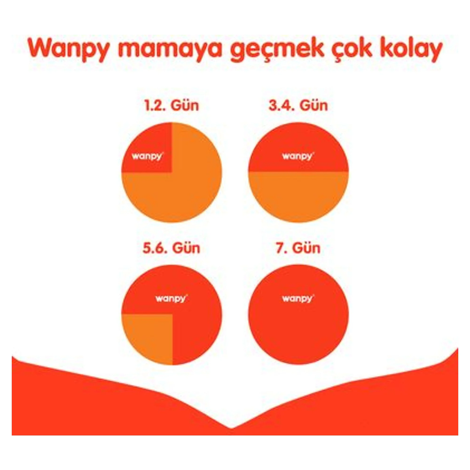 Wanpy Tahılsız Sığır Etli Yetişkin Köpek Maması 1.5 KG — Normal, 1.5 kg — Görsel 5