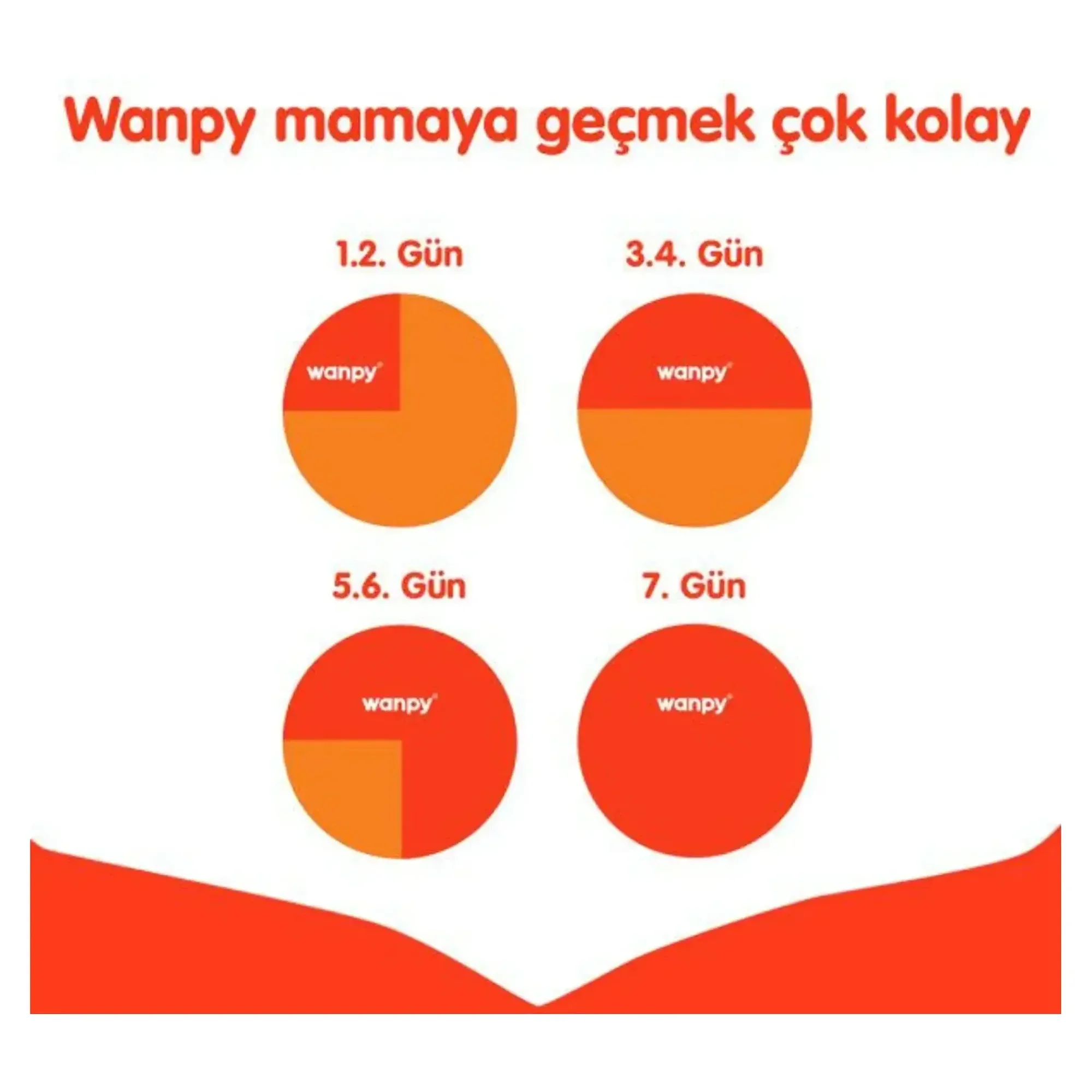 Wanpy Wanpy Tahılsız Somon&Tuna Kısırlaştırılmış Kedi Maması 1,5 KG — Normal — Görsel 5