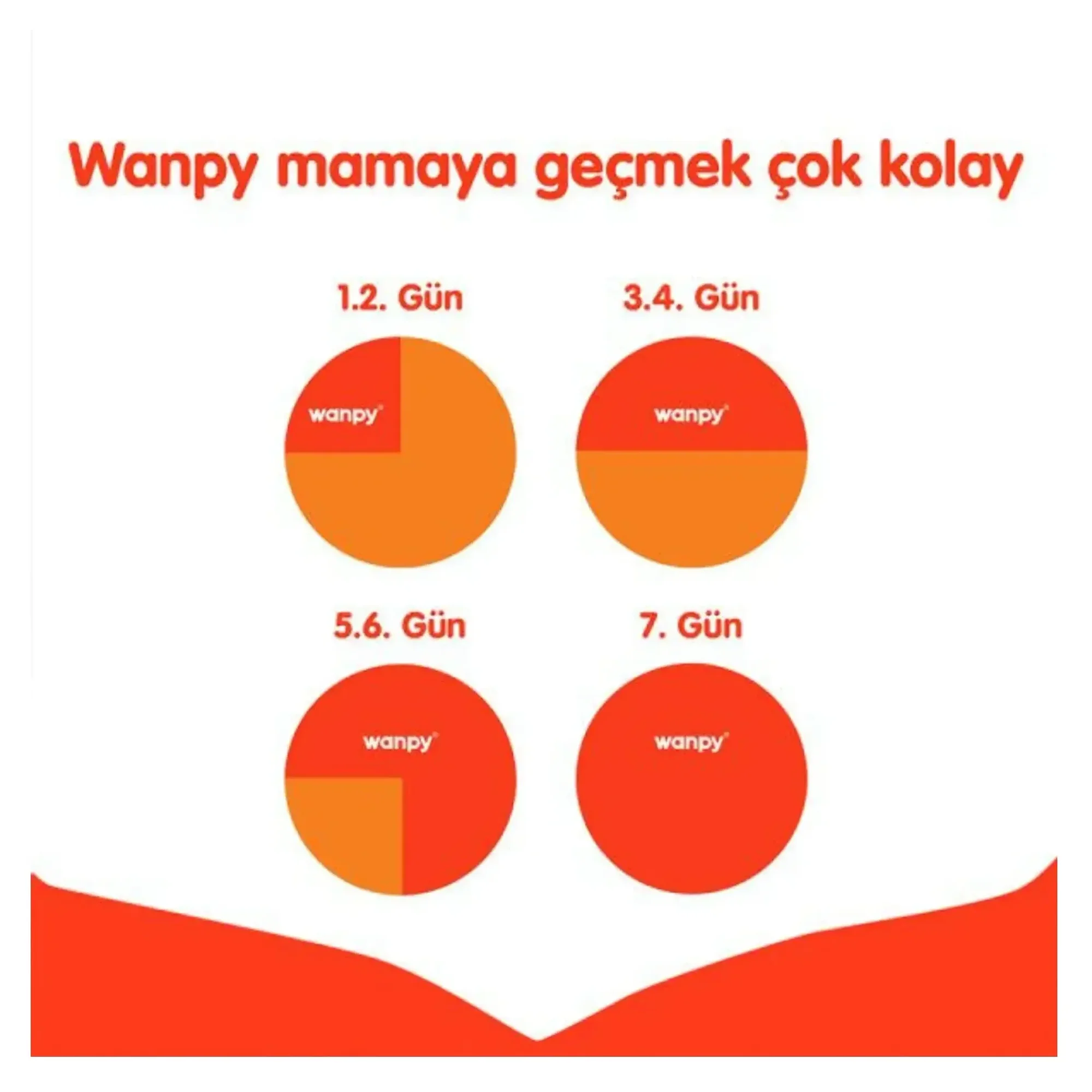 Wanpy Tahılsız Somonlu Yavru Köpek Maması 1.5 KG — Normal, 1.5 kg — Görsel 5