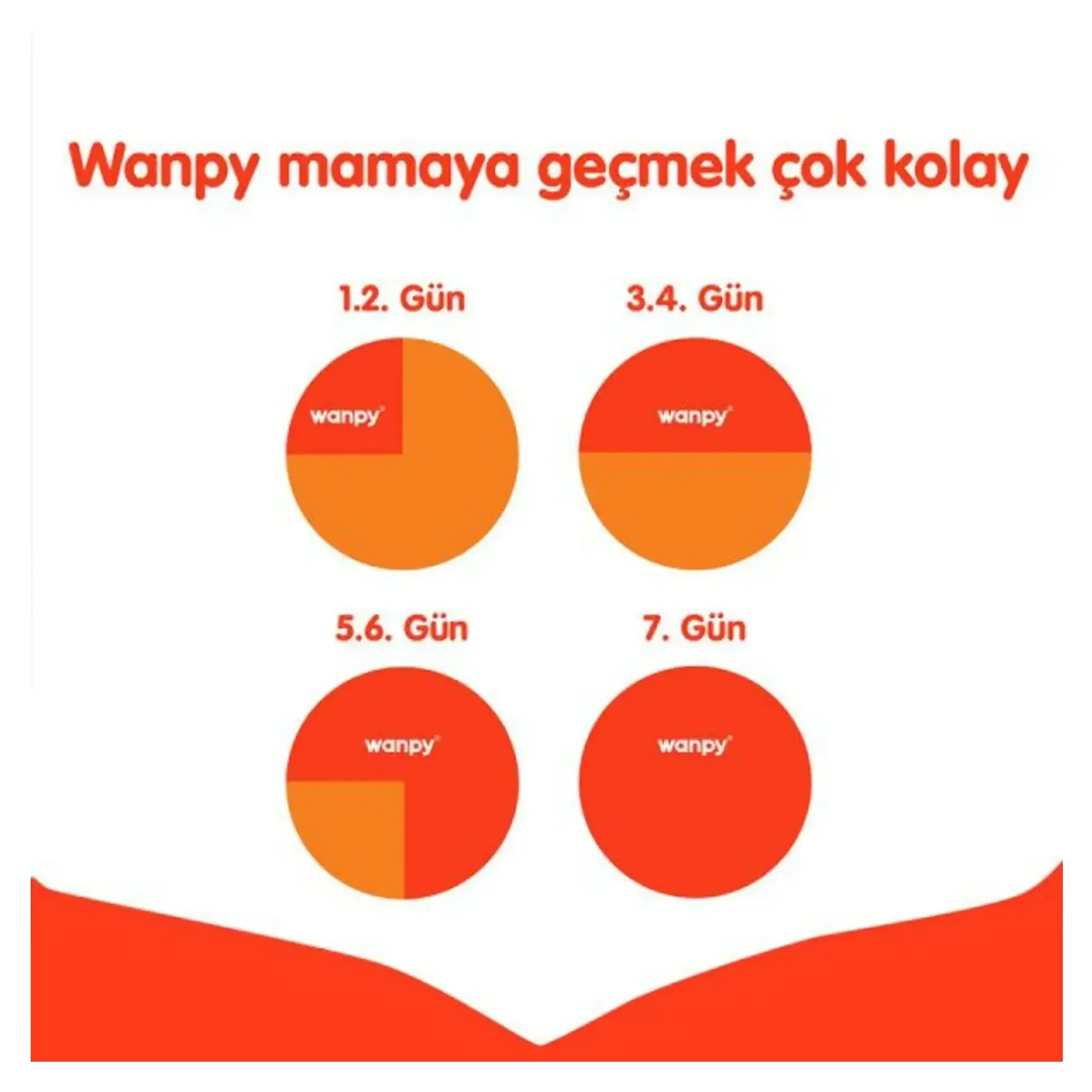 Wanpy Tahılsız Kuzulu Yetişkin Köpek Maması 1.5 KG — Normal, 1.5 kg — Görsel 5