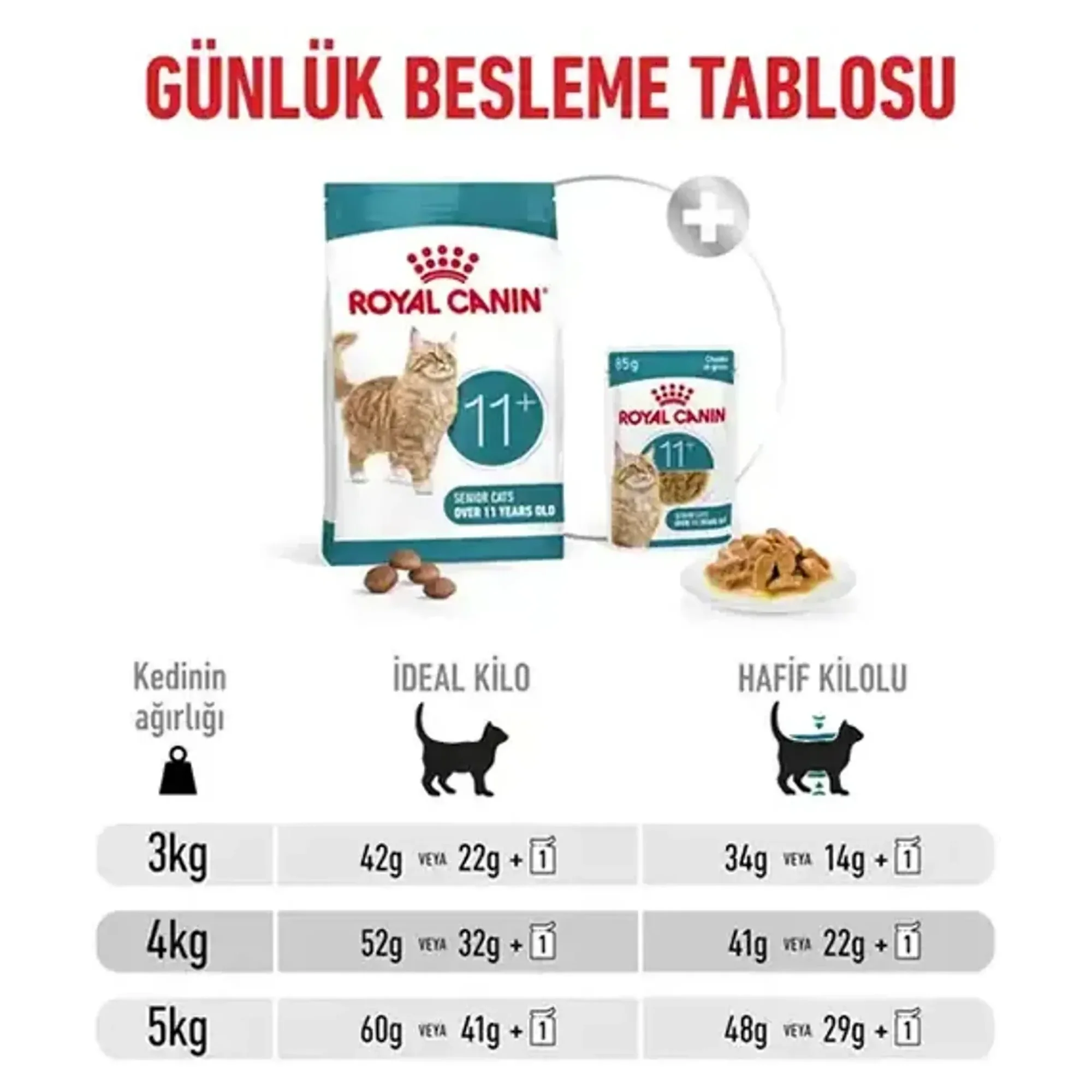 Royal Canin Royal Canin Healthy Ageing 11+ Yaşlı Kedi Maması 2 KG — 2 kg — Görsel 3