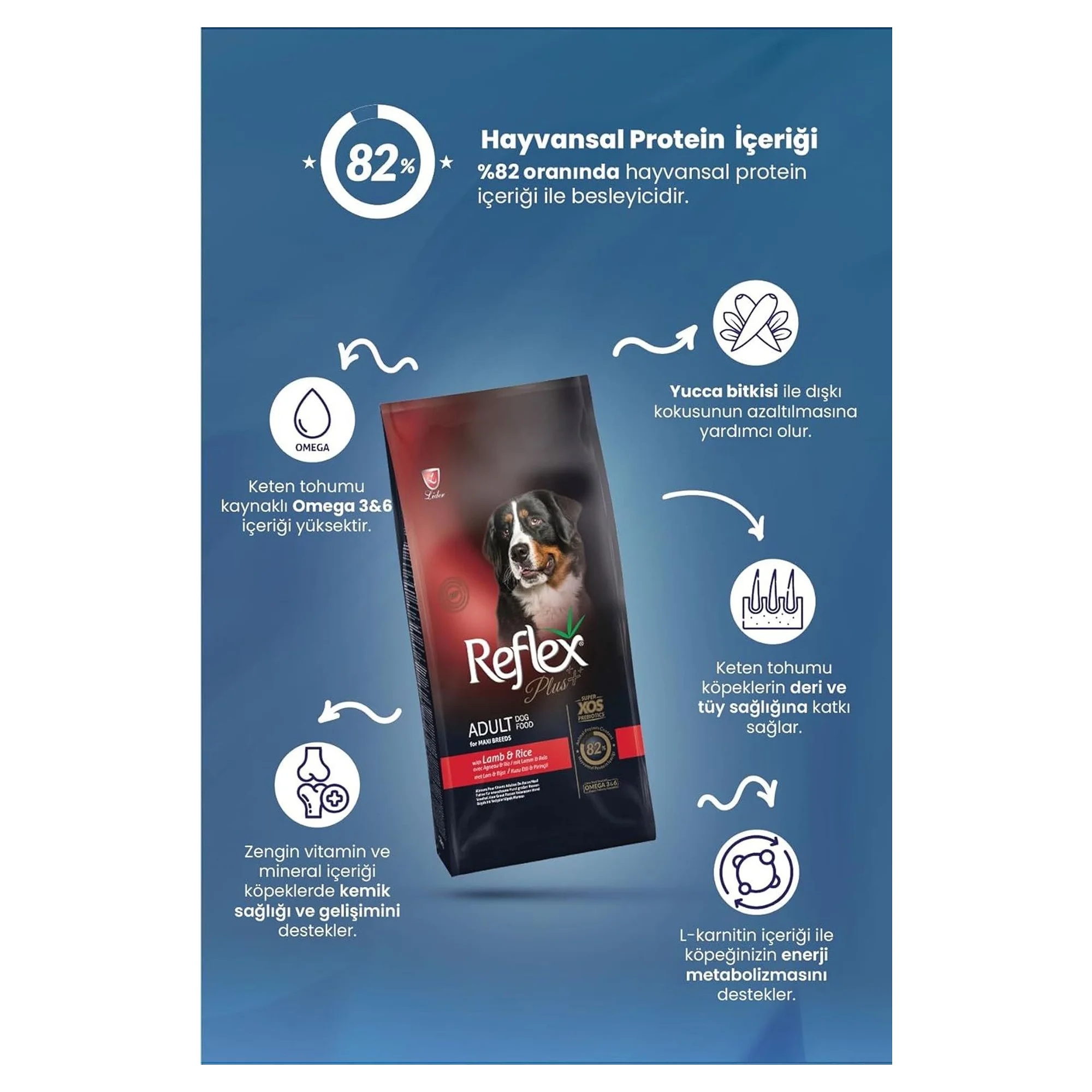 Reflex Plus Kuzu&Pirinç Büyük Irk Yetişkin Köpek Kuru Maması 18 KG — Normal, 18.4 kg — Görsel 2