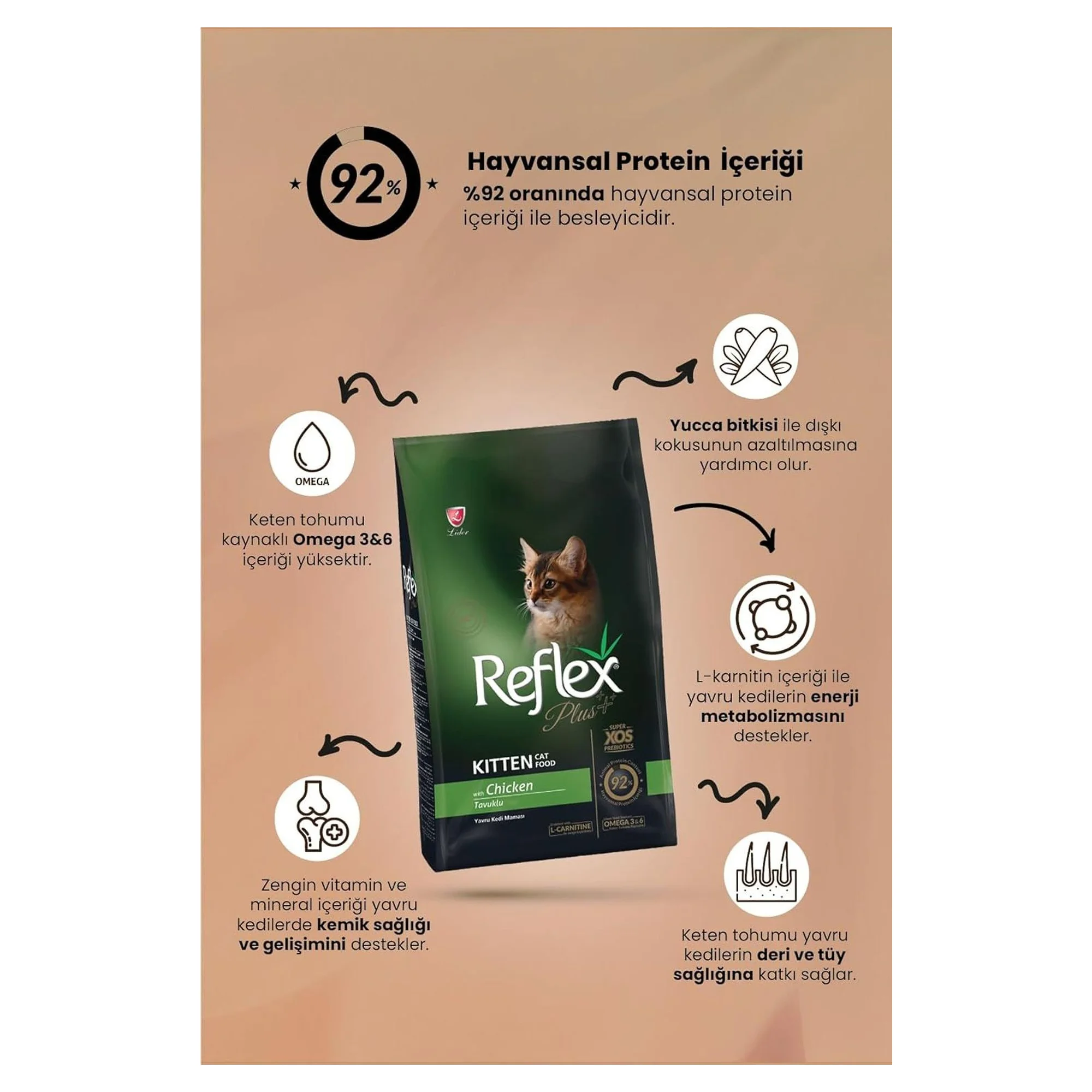 Reflex Plus Tavuklu Yavru Kedi Kuru Maması 15 KG — Normal, 15.3 kg — Görsel 2