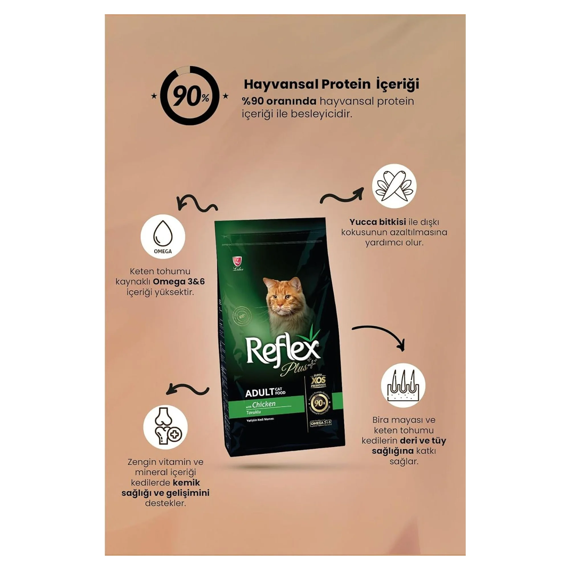 Reflex Plus Tavuklu Yetişkin Kedi Kuru Maması 15 KG — Normal, 15.3 kg — Görsel 2
