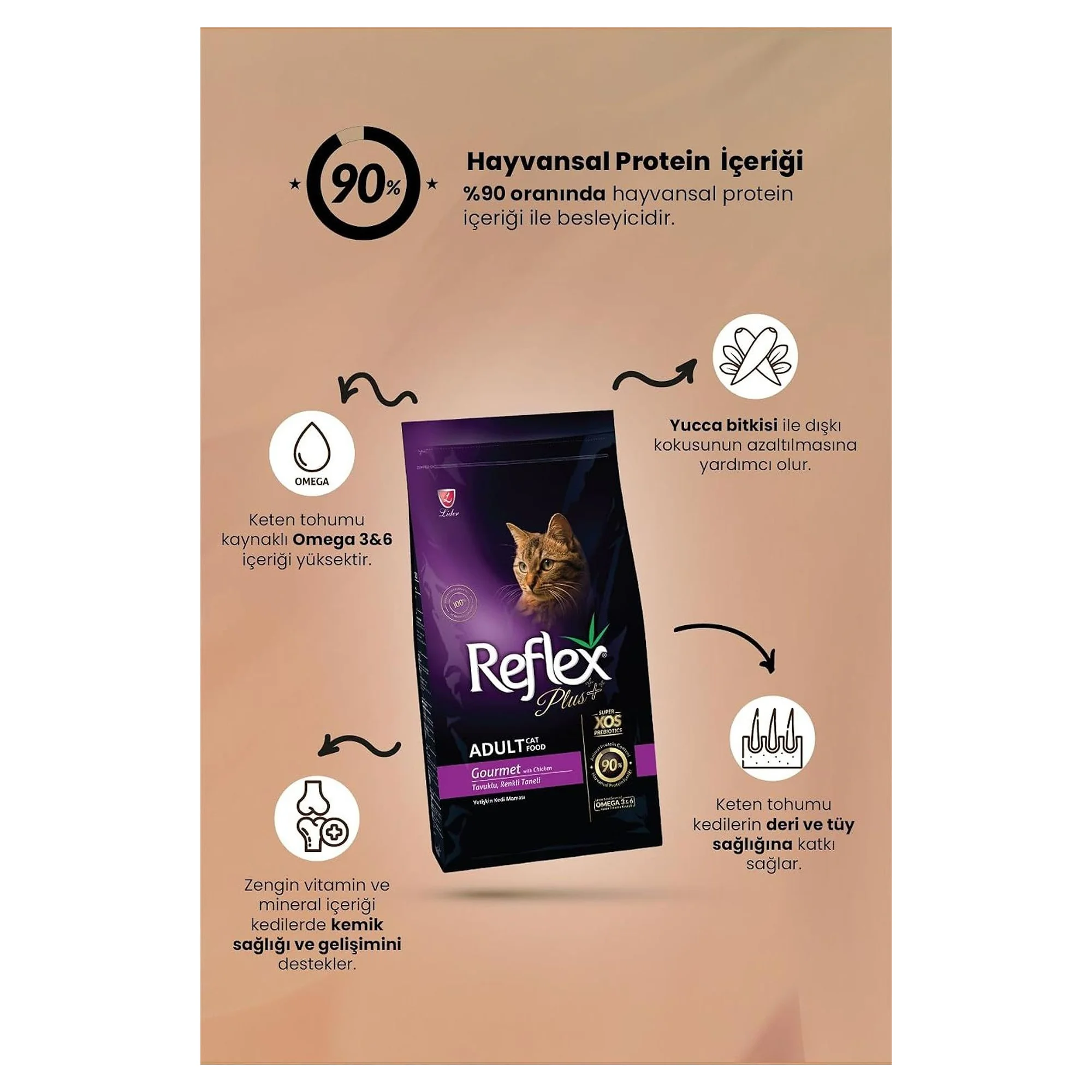 Reflex Plus Gourmet Tavuklu Renkli Yetişkin Kedi Maması 15 KG — Normal, 15 kg — Görsel 2