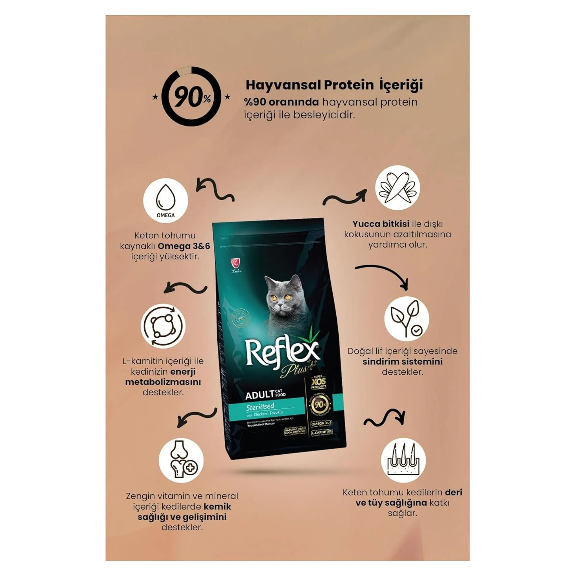 Reflex Plus Sterilised Tavuklu Kısırlaştırılmış Kuru Kedi Maması 15 Kg — 15.3 kg — Görsel 3