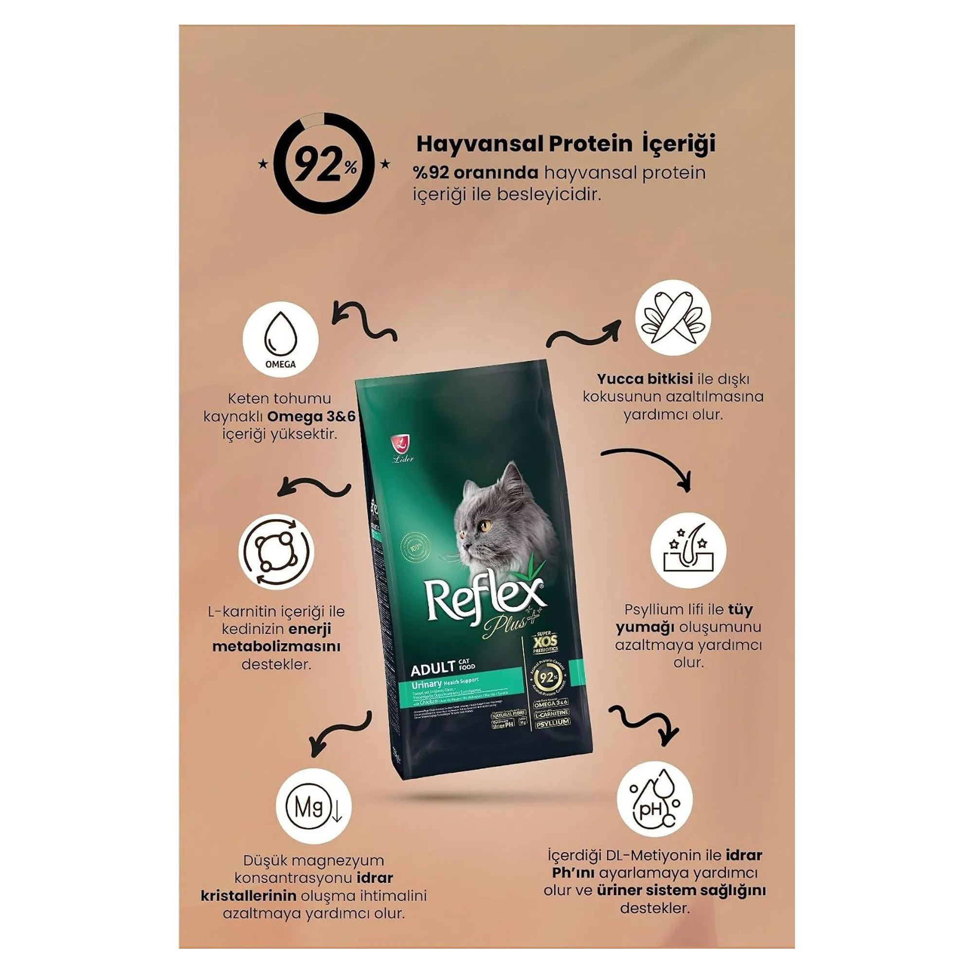 Reflex Plus Urinary Tavuklu Yetişkin Kedi Kuru Maması 15 KG — Normal, 15.2 kg — Görsel 2