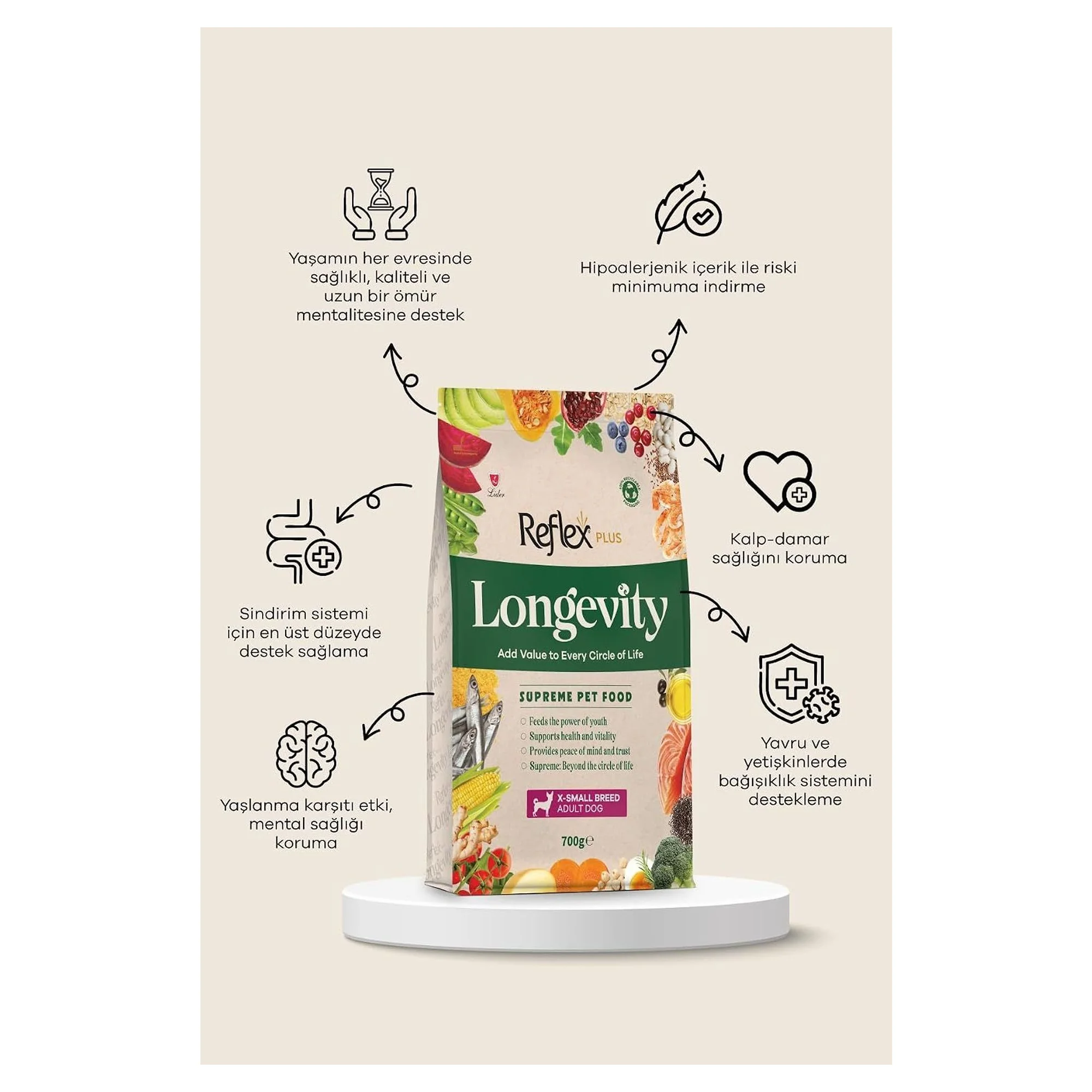 Reflex Plus Longevity Hipoalerjenik Çok Küçük Irk Yetişkin Köpek Maması 700 G — Normal, 1 kg — Görsel 2